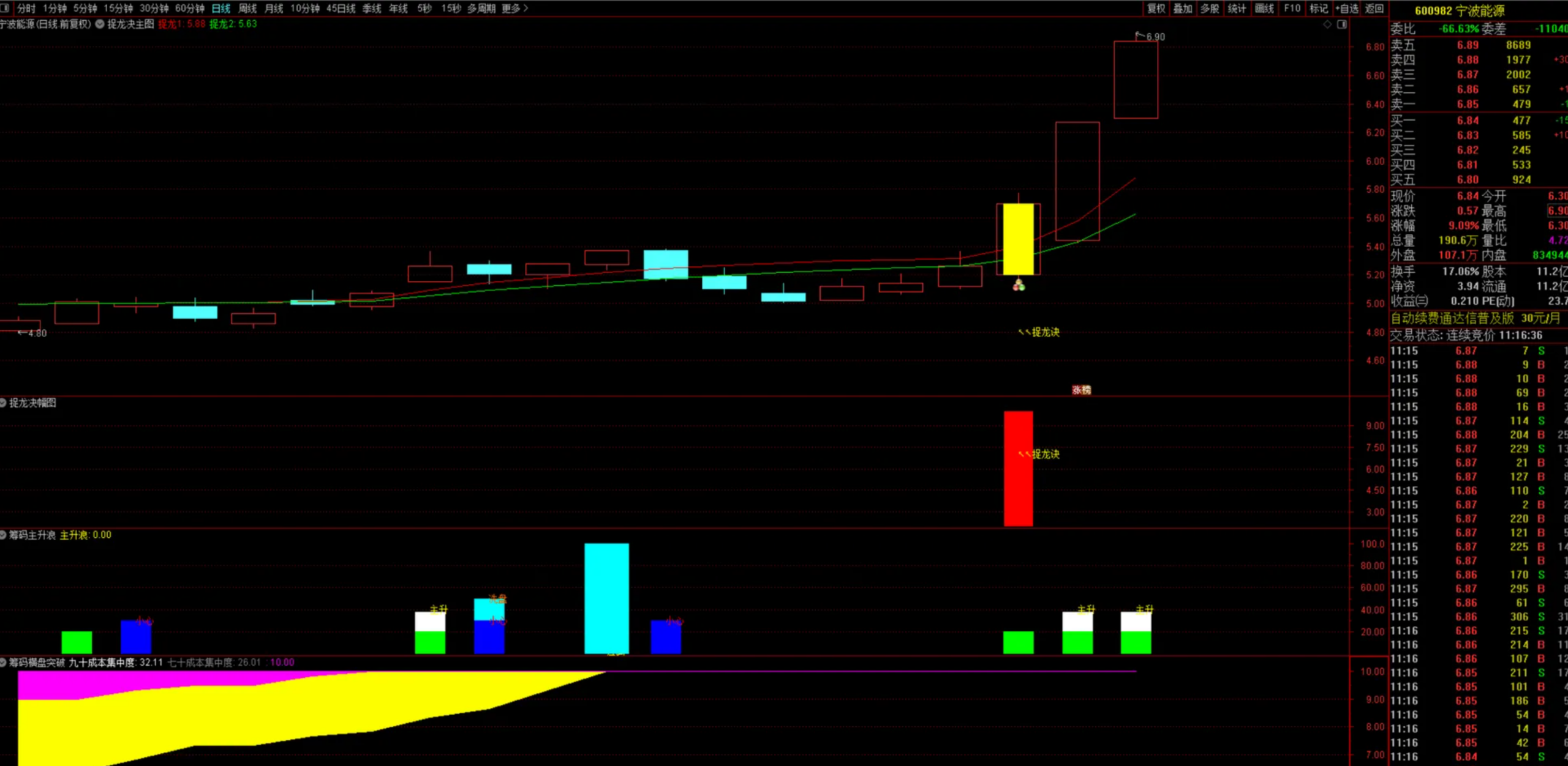 图片[10]阿尔法指标网-提供金钻指标以及精品亲测实战指标公式，汇集各大股市名师高手教程、股市战法交流等.....【捉龙决共振】全套 实战抓涨停、抓龙头、抓连板妖股 可预警 盘中有信号自动弹出已实时测试近一个月 胜率高！【实战指标系列】阿尔法指标网-提供金钻指标以及精品亲测实战指标公式，汇集各大股市名师高手教程、股市战法交流等.....阿尔法指标网