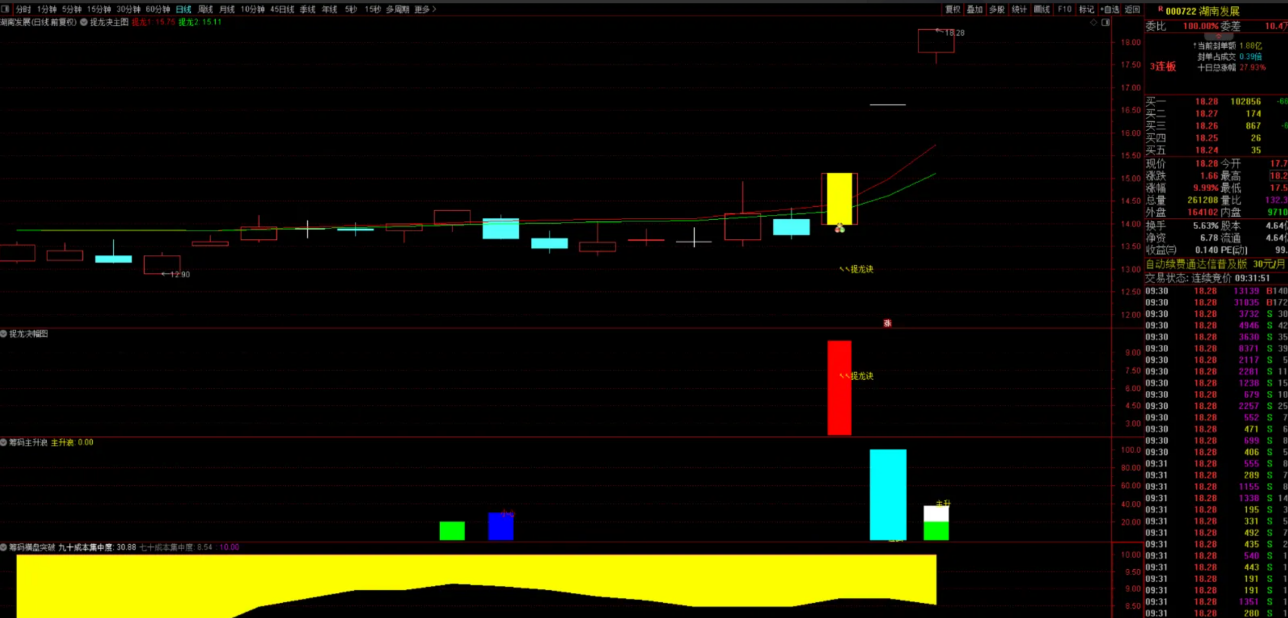 图片[11]阿尔法指标网-提供金钻指标以及精品亲测实战指标公式，汇集各大股市名师高手教程、股市战法交流等.....【捉龙决共振】全套 实战抓涨停、抓龙头、抓连板妖股 可预警 盘中有信号自动弹出已实时测试近一个月 胜率高！【实战指标系列】阿尔法指标网-提供金钻指标以及精品亲测实战指标公式，汇集各大股市名师高手教程、股市战法交流等.....阿尔法指标网