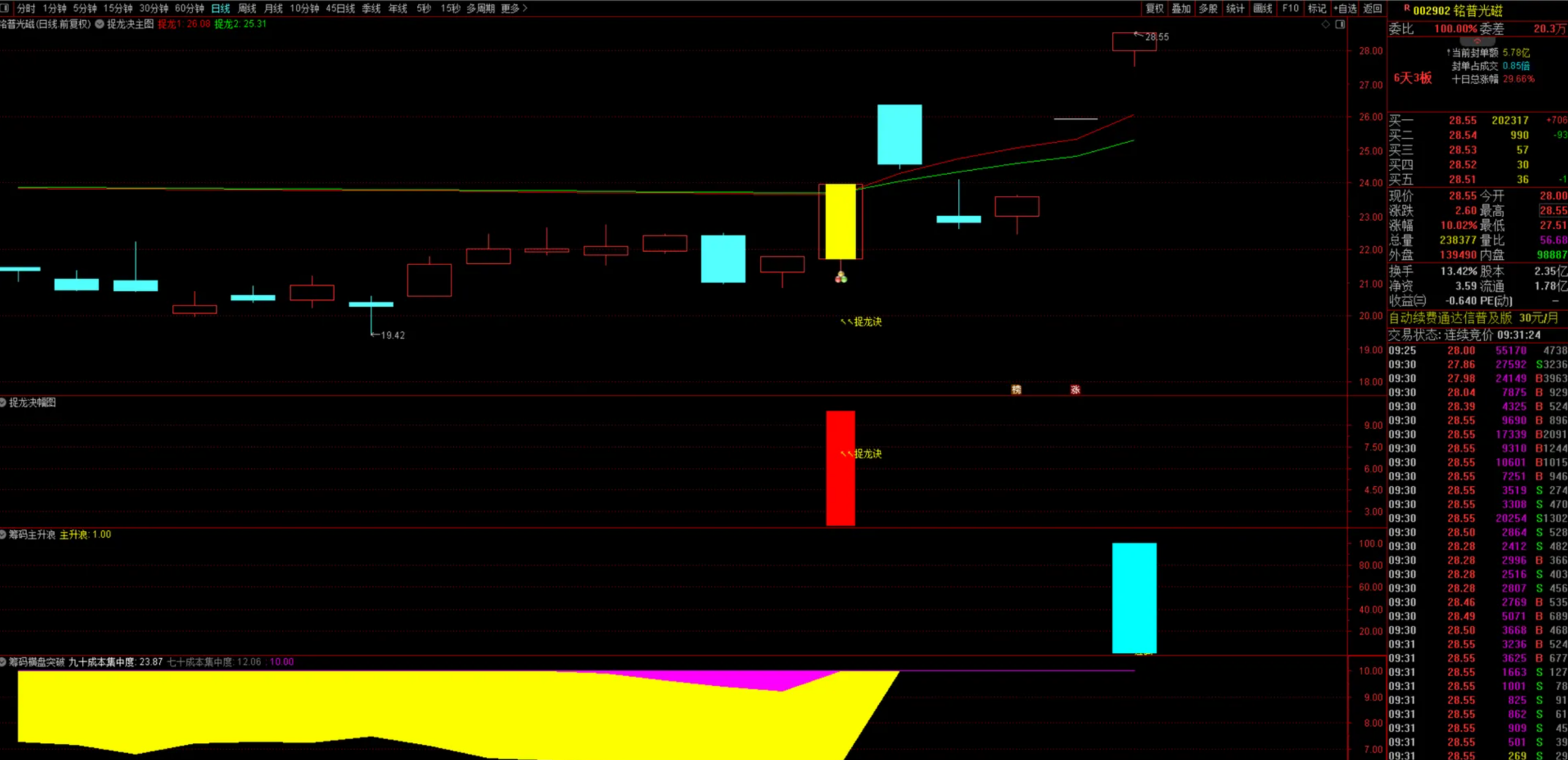 图片[12]阿尔法指标网-提供金钻指标以及精品亲测实战指标公式，汇集各大股市名师高手教程、股市战法交流等.....【捉龙决共振】全套 实战抓涨停、抓龙头、抓连板妖股 可预警 盘中有信号自动弹出已实时测试近一个月 胜率高！【实战指标系列】阿尔法指标网-提供金钻指标以及精品亲测实战指标公式，汇集各大股市名师高手教程、股市战法交流等.....阿尔法指标网