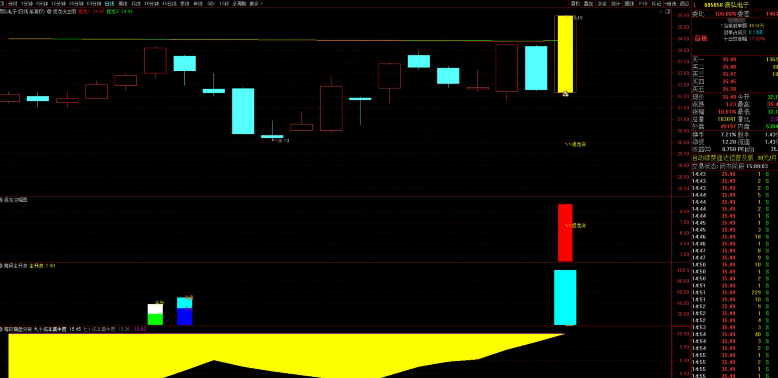 图片[13]阿尔法指标网-提供金钻指标以及精品亲测实战指标公式，汇集各大股市名师高手教程、股市战法交流等.....【捉龙决共振】全套 实战抓涨停、抓龙头、抓连板妖股 可预警 盘中有信号自动弹出已实时测试近一个月 胜率高！【实战指标系列】阿尔法指标网-提供金钻指标以及精品亲测实战指标公式，汇集各大股市名师高手教程、股市战法交流等.....阿尔法指标网
