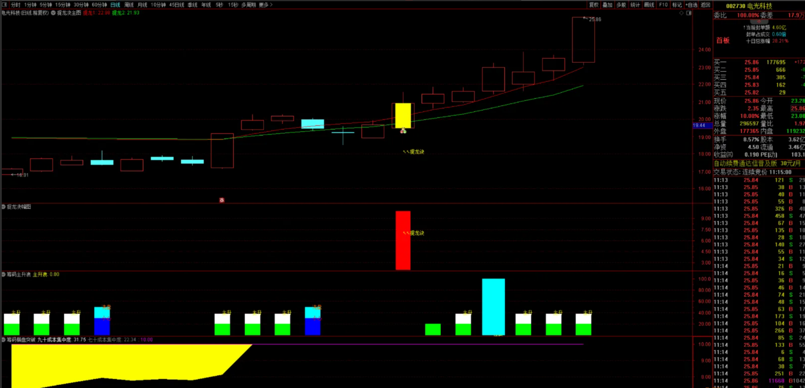 图片[14]阿尔法指标网-提供金钻指标以及精品亲测实战指标公式，汇集各大股市名师高手教程、股市战法交流等.....【捉龙决共振】全套 实战抓涨停、抓龙头、抓连板妖股 可预警 盘中有信号自动弹出已实时测试近一个月 胜率高！【实战指标系列】阿尔法指标网-提供金钻指标以及精品亲测实战指标公式，汇集各大股市名师高手教程、股市战法交流等.....阿尔法指标网