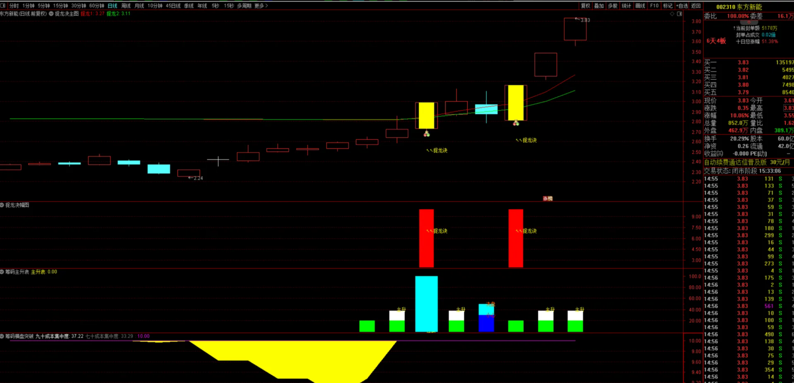 图片[15]阿尔法指标网-提供金钻指标以及精品亲测实战指标公式，汇集各大股市名师高手教程、股市战法交流等.....【捉龙决共振】全套 实战抓涨停、抓龙头、抓连板妖股 可预警 盘中有信号自动弹出已实时测试近一个月 胜率高！【实战指标系列】阿尔法指标网-提供金钻指标以及精品亲测实战指标公式，汇集各大股市名师高手教程、股市战法交流等.....阿尔法指标网