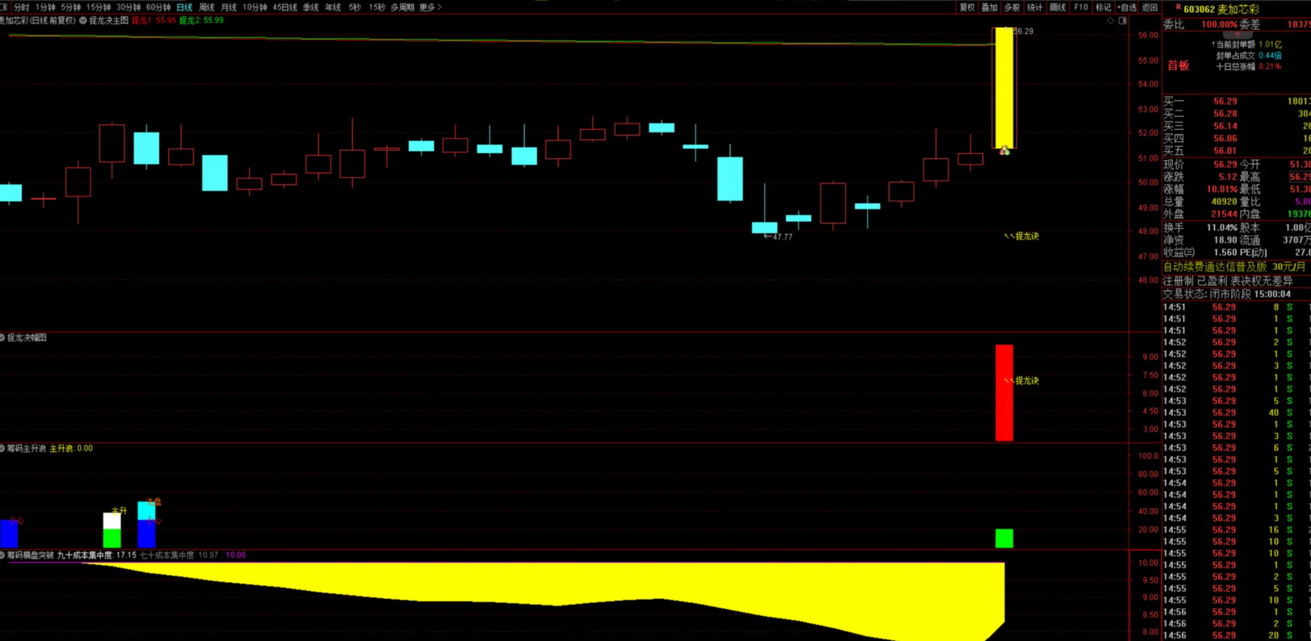 图片[16]阿尔法指标网-提供金钻指标以及精品亲测实战指标公式，汇集各大股市名师高手教程、股市战法交流等.....【捉龙决共振】全套 实战抓涨停、抓龙头、抓连板妖股 可预警 盘中有信号自动弹出已实时测试近一个月 胜率高！【实战指标系列】阿尔法指标网-提供金钻指标以及精品亲测实战指标公式，汇集各大股市名师高手教程、股市战法交流等.....阿尔法指标网