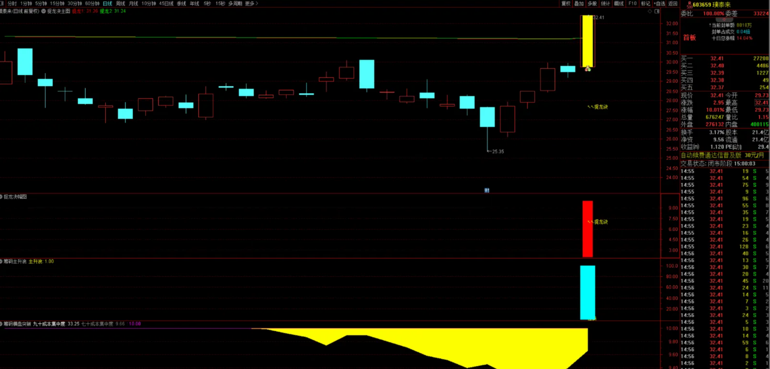 图片[17]阿尔法指标网-提供金钻指标以及精品亲测实战指标公式，汇集各大股市名师高手教程、股市战法交流等.....【捉龙决共振】全套 实战抓涨停、抓龙头、抓连板妖股 可预警 盘中有信号自动弹出已实时测试近一个月 胜率高！【实战指标系列】阿尔法指标网-提供金钻指标以及精品亲测实战指标公式，汇集各大股市名师高手教程、股市战法交流等.....阿尔法指标网