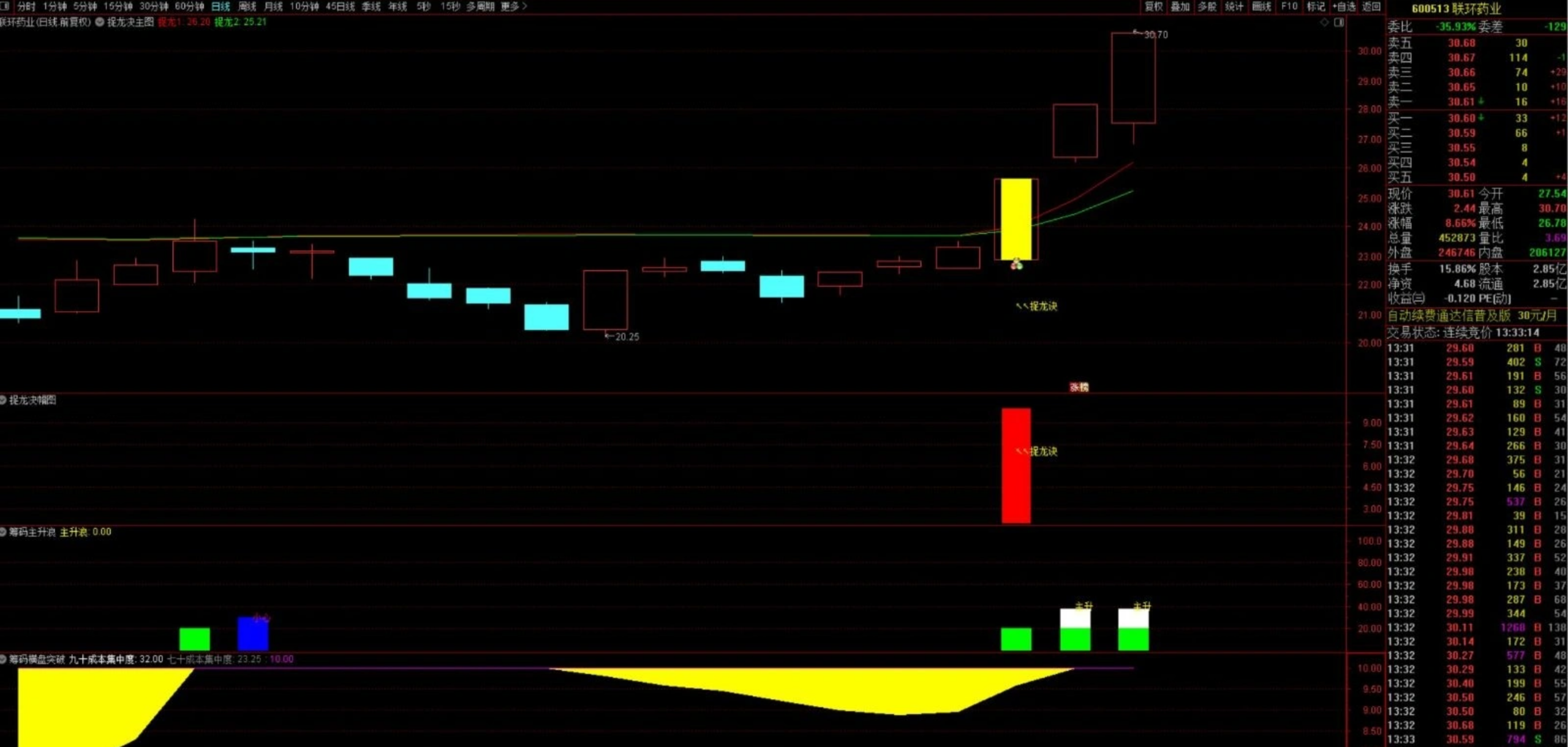 图片[6]阿尔法指标网-提供金钻指标以及精品亲测实战指标公式，汇集各大股市名师高手教程、股市战法交流等.....【捉龙决共振】全套 实战抓涨停、抓龙头、抓连板妖股 可预警 盘中有信号自动弹出已实时测试近一个月 胜率高！【实战指标系列】阿尔法指标网-提供金钻指标以及精品亲测实战指标公式，汇集各大股市名师高手教程、股市战法交流等.....阿尔法指标网