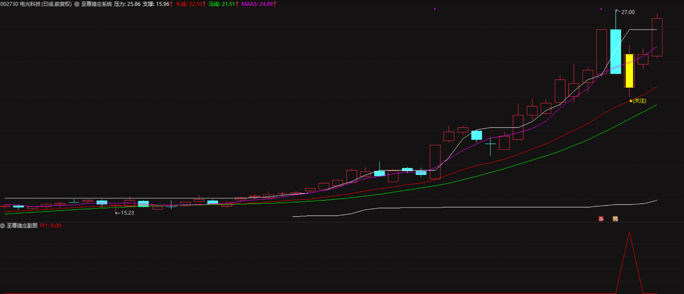 图片[2]阿尔法指标网-提供金钻指标以及精品亲测实战指标公式，汇集各大股市名师高手教程、股市战法交流等.....【至尊猎庄系统】洗盘末端最后一跌的黄金坑形成后的主力即将拉升的起爆点 机构级通达信交易全套指标【实战指标系列】阿尔法指标网-提供金钻指标以及精品亲测实战指标公式，汇集各大股市名师高手教程、股市战法交流等.....阿尔法指标网