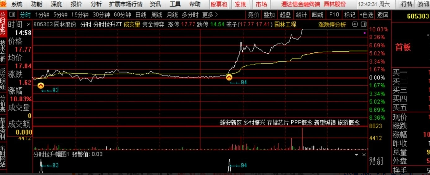 图片[1]阿尔法指标网-提供金钻指标以及精品亲测实战指标公式，汇集各大股市名师高手教程、股市战法交流等.....【分时拉升辅助信号】分时主图/副图 提前量不是一点点 通达信 无未来函数（手机电脑通用）【实战指标系列】阿尔法指标网-提供金钻指标以及精品亲测实战指标公式，汇集各大股市名师高手教程、股市战法交流等.....阿尔法指标网