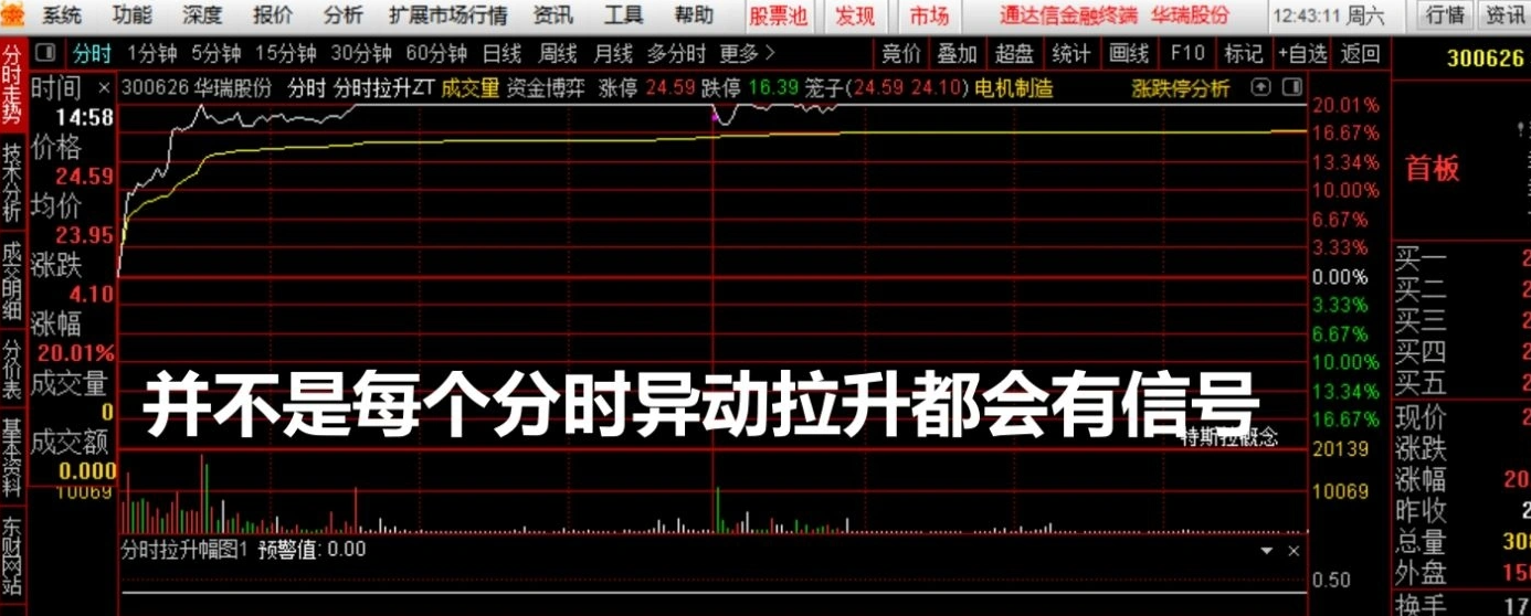 图片[2]阿尔法指标网-提供金钻指标以及精品亲测实战指标公式，汇集各大股市名师高手教程、股市战法交流等.....【分时拉升辅助信号】分时主图/副图 提前量不是一点点 通达信 无未来函数（手机电脑通用）【实战指标系列】阿尔法指标网-提供金钻指标以及精品亲测实战指标公式，汇集各大股市名师高手教程、股市战法交流等.....阿尔法指标网