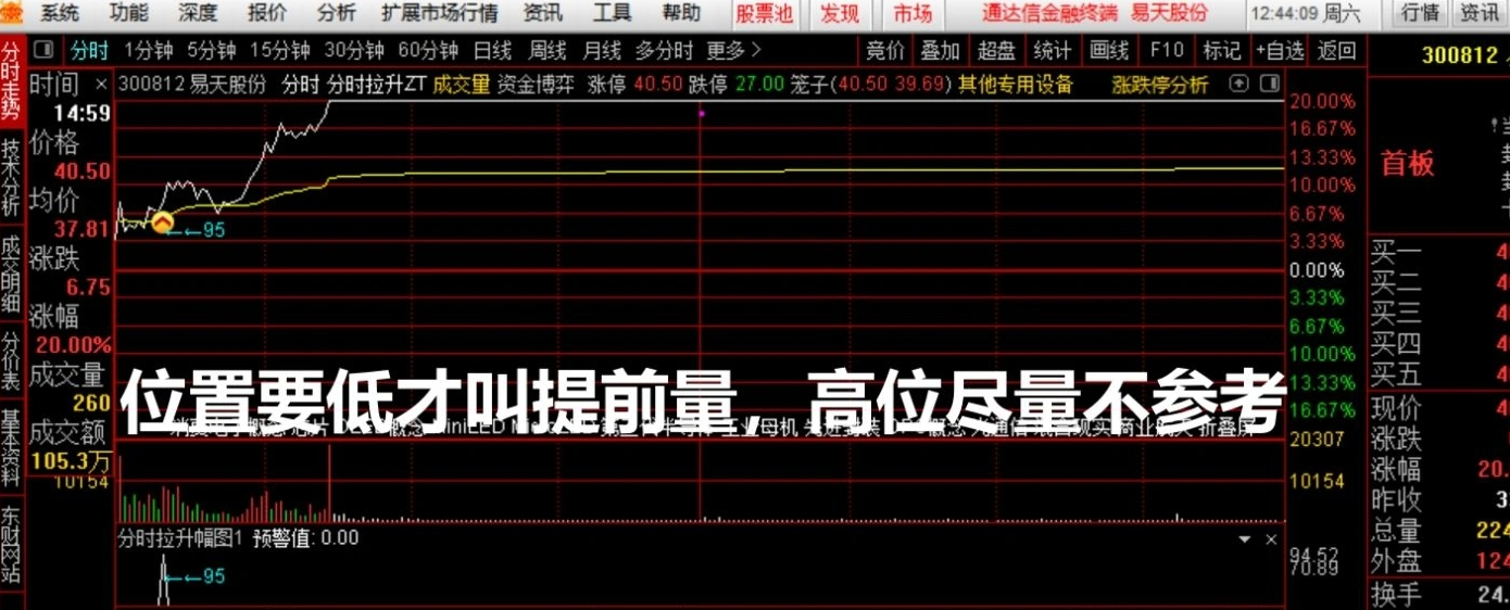 图片[3]阿尔法指标网-提供金钻指标以及精品亲测实战指标公式，汇集各大股市名师高手教程、股市战法交流等.....【分时拉升辅助信号】分时主图/副图 提前量不是一点点 通达信 无未来函数（手机电脑通用）【实战指标系列】阿尔法指标网-提供金钻指标以及精品亲测实战指标公式，汇集各大股市名师高手教程、股市战法交流等.....阿尔法指标网
