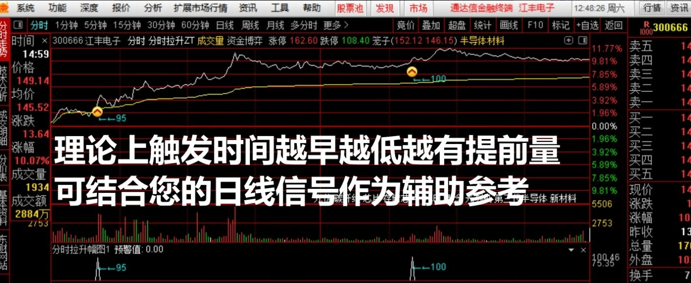 图片[4]阿尔法指标网-提供金钻指标以及精品亲测实战指标公式，汇集各大股市名师高手教程、股市战法交流等.....【分时拉升辅助信号】分时主图/副图 提前量不是一点点 通达信 无未来函数（手机电脑通用）【实战指标系列】阿尔法指标网-提供金钻指标以及精品亲测实战指标公式，汇集各大股市名师高手教程、股市战法交流等.....阿尔法指标网