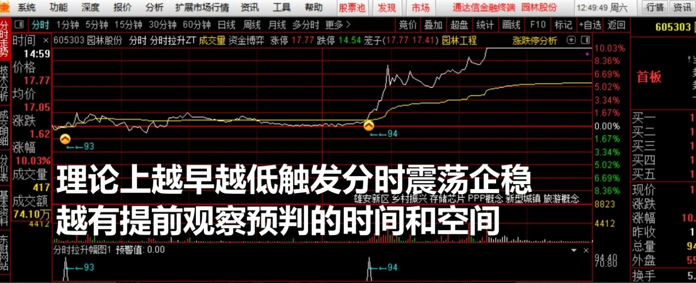 图片[5]阿尔法指标网-提供金钻指标以及精品亲测实战指标公式，汇集各大股市名师高手教程、股市战法交流等.....【分时拉升辅助信号】分时主图/副图 提前量不是一点点 通达信 无未来函数（手机电脑通用）【实战指标系列】阿尔法指标网-提供金钻指标以及精品亲测实战指标公式，汇集各大股市名师高手教程、股市战法交流等.....阿尔法指标网