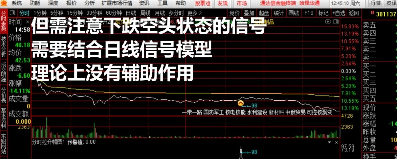 图片[6]阿尔法指标网-提供金钻指标以及精品亲测实战指标公式，汇集各大股市名师高手教程、股市战法交流等.....【分时拉升辅助信号】分时主图/副图 提前量不是一点点 通达信 无未来函数（手机电脑通用）【实战指标系列】阿尔法指标网-提供金钻指标以及精品亲测实战指标公式，汇集各大股市名师高手教程、股市战法交流等.....阿尔法指标网