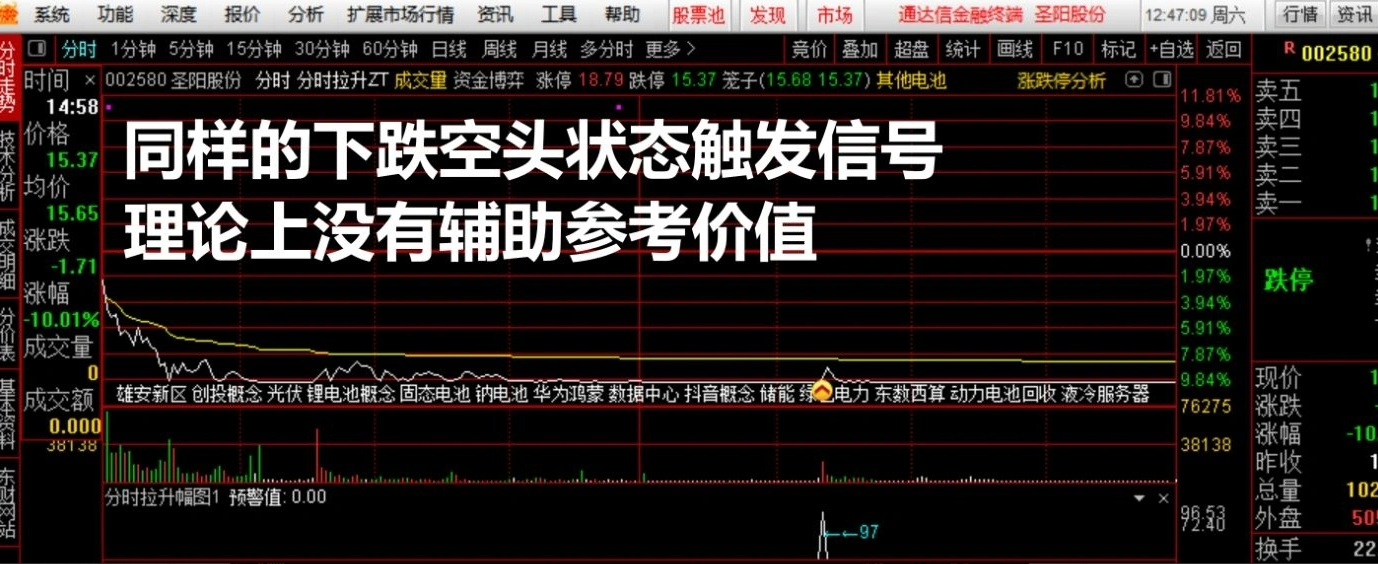 图片[7]阿尔法指标网-提供金钻指标以及精品亲测实战指标公式，汇集各大股市名师高手教程、股市战法交流等.....【分时拉升辅助信号】分时主图/副图 提前量不是一点点 通达信 无未来函数（手机电脑通用）【实战指标系列】阿尔法指标网-提供金钻指标以及精品亲测实战指标公式，汇集各大股市名师高手教程、股市战法交流等.....阿尔法指标网