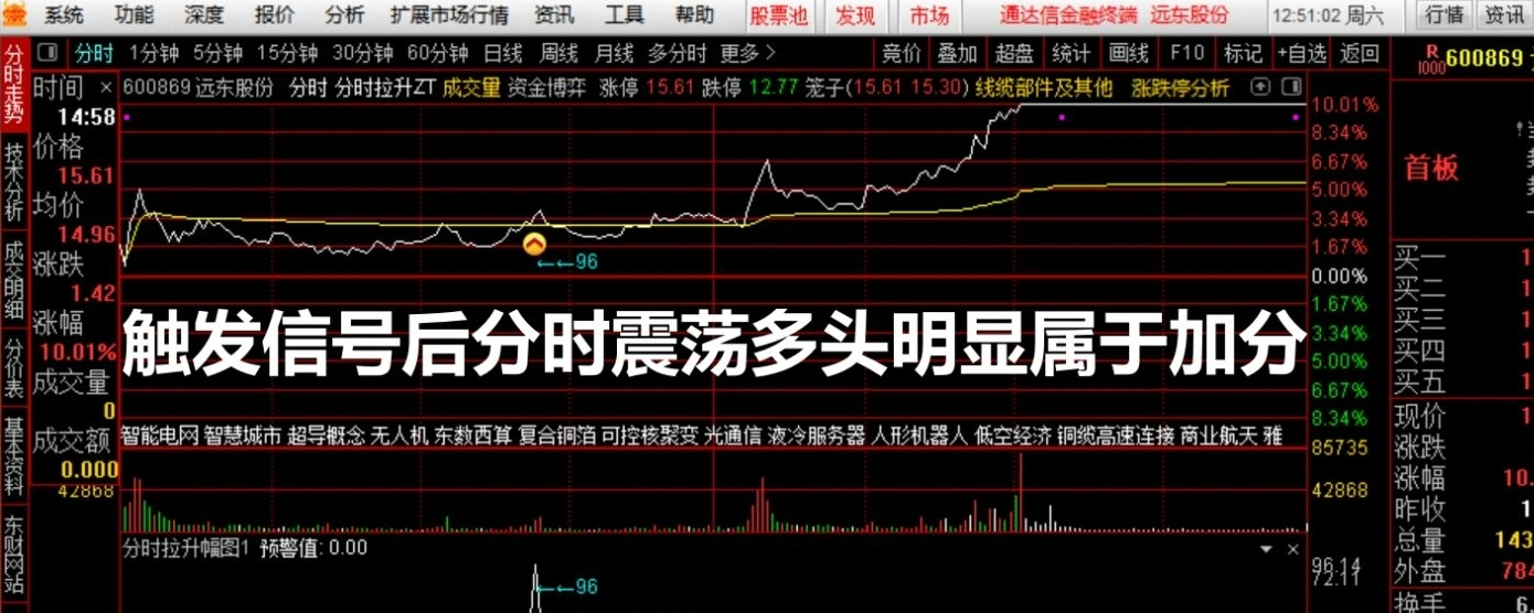 图片[8]阿尔法指标网-提供金钻指标以及精品亲测实战指标公式，汇集各大股市名师高手教程、股市战法交流等.....【分时拉升辅助信号】分时主图/副图 提前量不是一点点 通达信 无未来函数（手机电脑通用）【实战指标系列】阿尔法指标网-提供金钻指标以及精品亲测实战指标公式，汇集各大股市名师高手教程、股市战法交流等.....阿尔法指标网