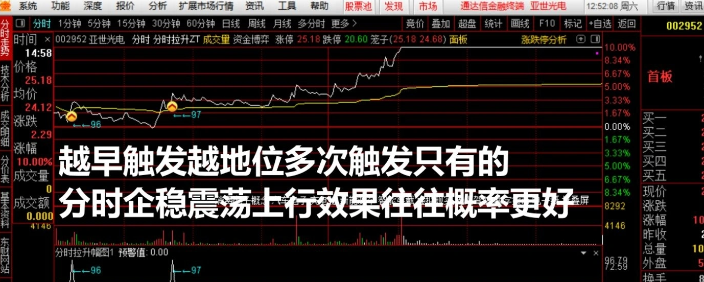 图片[9]阿尔法指标网-提供金钻指标以及精品亲测实战指标公式，汇集各大股市名师高手教程、股市战法交流等.....【分时拉升辅助信号】分时主图/副图 提前量不是一点点 通达信 无未来函数（手机电脑通用）【实战指标系列】阿尔法指标网-提供金钻指标以及精品亲测实战指标公式，汇集各大股市名师高手教程、股市战法交流等.....阿尔法指标网