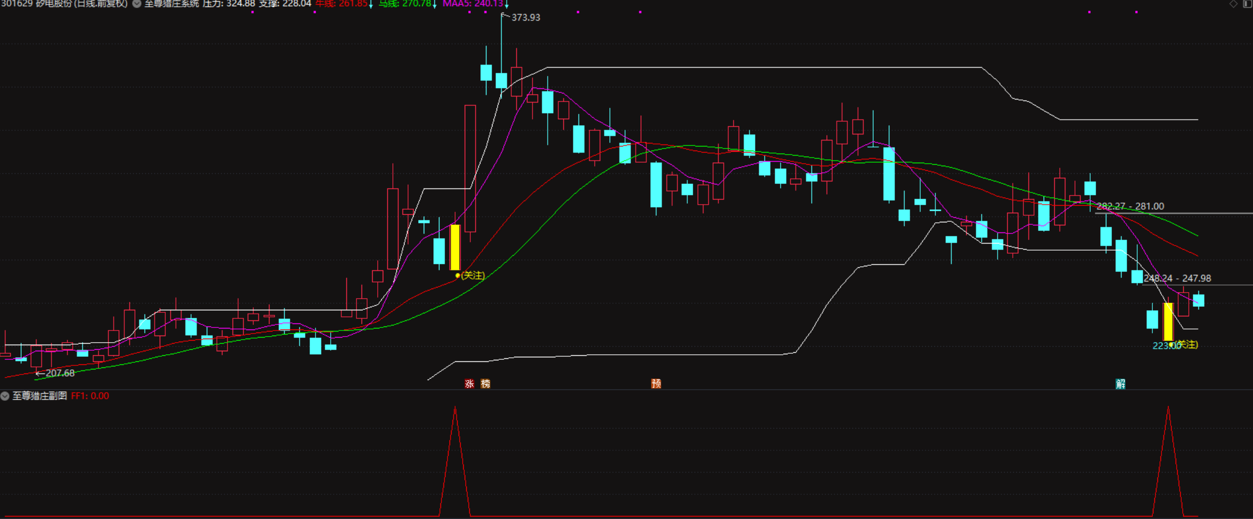 图片[3]阿尔法指标网-提供金钻指标以及精品亲测实战指标公式，汇集各大股市名师高手教程、股市战法交流等.....【至尊猎庄系统】洗盘末端最后一跌的黄金坑形成后的主力即将拉升的起爆点 机构级通达信交易全套指标【实战指标系列】阿尔法指标网-提供金钻指标以及精品亲测实战指标公式，汇集各大股市名师高手教程、股市战法交流等.....阿尔法指标网