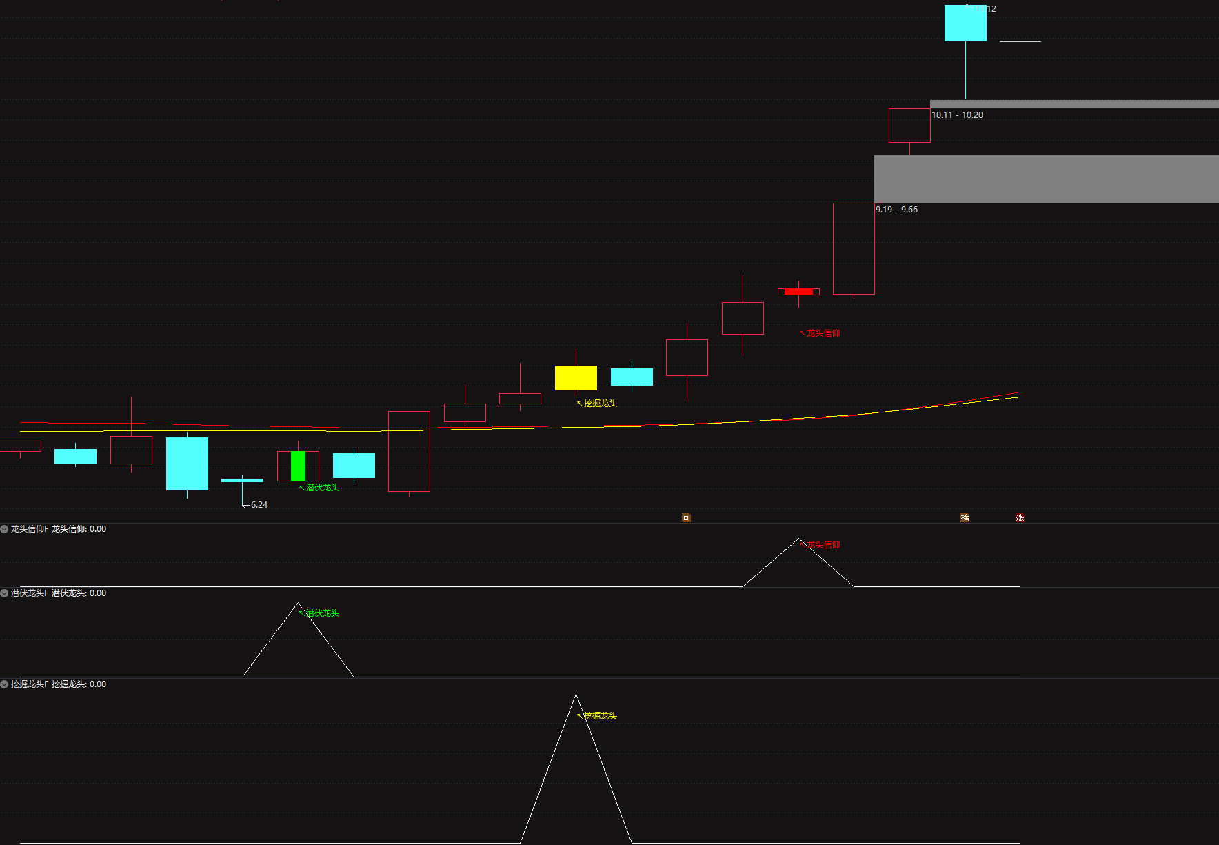 图片[1]阿尔法指标网-提供金钻指标以及精品亲测实战指标公式，汇集各大股市名师高手教程、股市战法交流等.....【猎龙图谱七合一】“猎龙”策略｜多维度指标精准捕捉潜力龙头，中短线稳抓主升浪！【实战指标系列】阿尔法指标网-提供金钻指标以及精品亲测实战指标公式，汇集各大股市名师高手教程、股市战法交流等.....阿尔法指标网