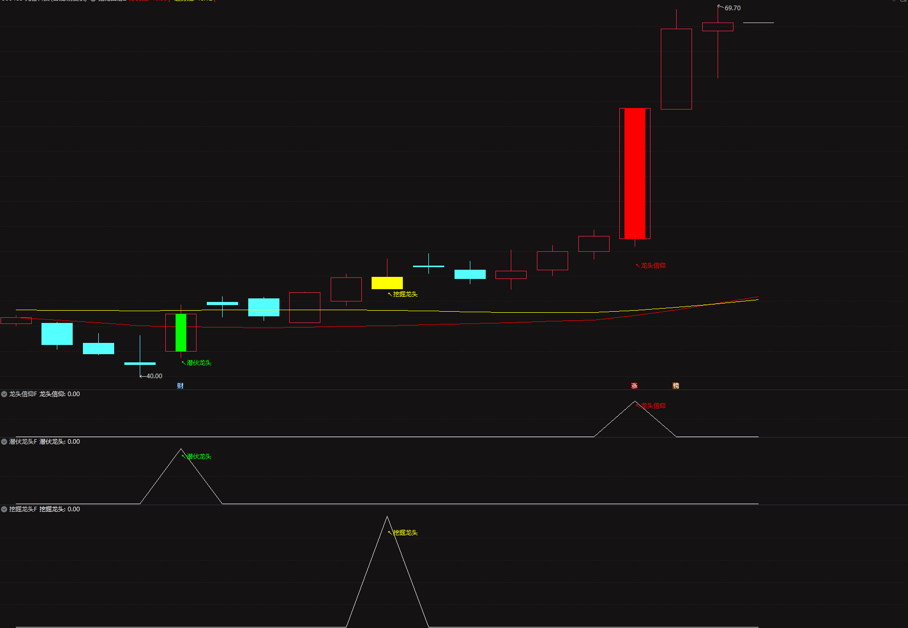 图片[2]阿尔法指标网-提供金钻指标以及精品亲测实战指标公式，汇集各大股市名师高手教程、股市战法交流等.....【猎龙图谱七合一】“猎龙”策略｜多维度指标精准捕捉潜力龙头，中短线稳抓主升浪！【实战指标系列】阿尔法指标网-提供金钻指标以及精品亲测实战指标公式，汇集各大股市名师高手教程、股市战法交流等.....阿尔法指标网