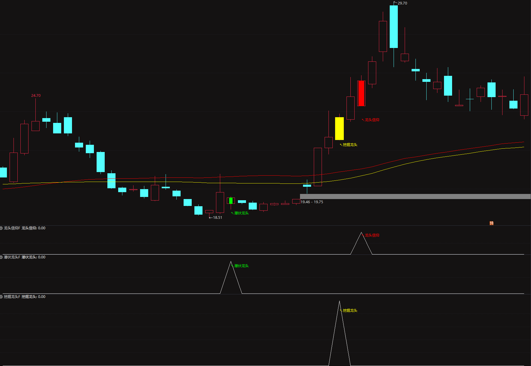 图片[3]阿尔法指标网-提供金钻指标以及精品亲测实战指标公式，汇集各大股市名师高手教程、股市战法交流等.....【猎龙图谱七合一】“猎龙”策略｜多维度指标精准捕捉潜力龙头，中短线稳抓主升浪！【实战指标系列】阿尔法指标网-提供金钻指标以及精品亲测实战指标公式，汇集各大股市名师高手教程、股市战法交流等.....阿尔法指标网