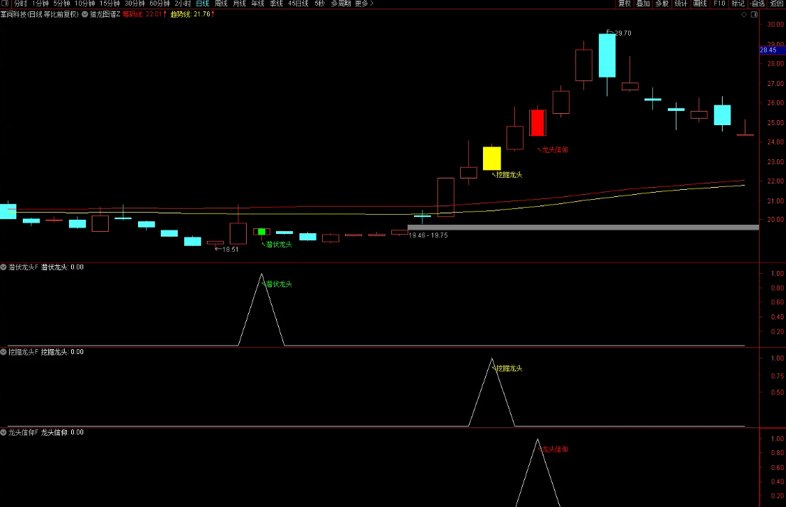 图片[4]阿尔法指标网-提供金钻指标以及精品亲测实战指标公式，汇集各大股市名师高手教程、股市战法交流等.....【猎龙图谱七合一】“猎龙”策略｜多维度指标精准捕捉潜力龙头，中短线稳抓主升浪！【实战指标系列】阿尔法指标网-提供金钻指标以及精品亲测实战指标公式，汇集各大股市名师高手教程、股市战法交流等.....阿尔法指标网