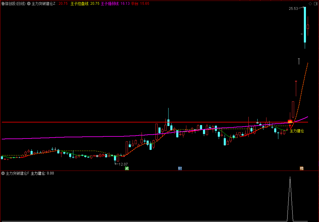 图片[1]阿尔法指标网-提供金钻指标以及精品亲测实战指标公式，汇集各大股市名师高手教程、股市战法交流等.....【主力突破建仓】通达信主力突破建仓主副图选股指标，伏击强势股启动点！精准把握强势股的中线启动点!【实战指标系列】阿尔法指标网-提供金钻指标以及精品亲测实战指标公式，汇集各大股市名师高手教程、股市战法交流等.....阿尔法指标网