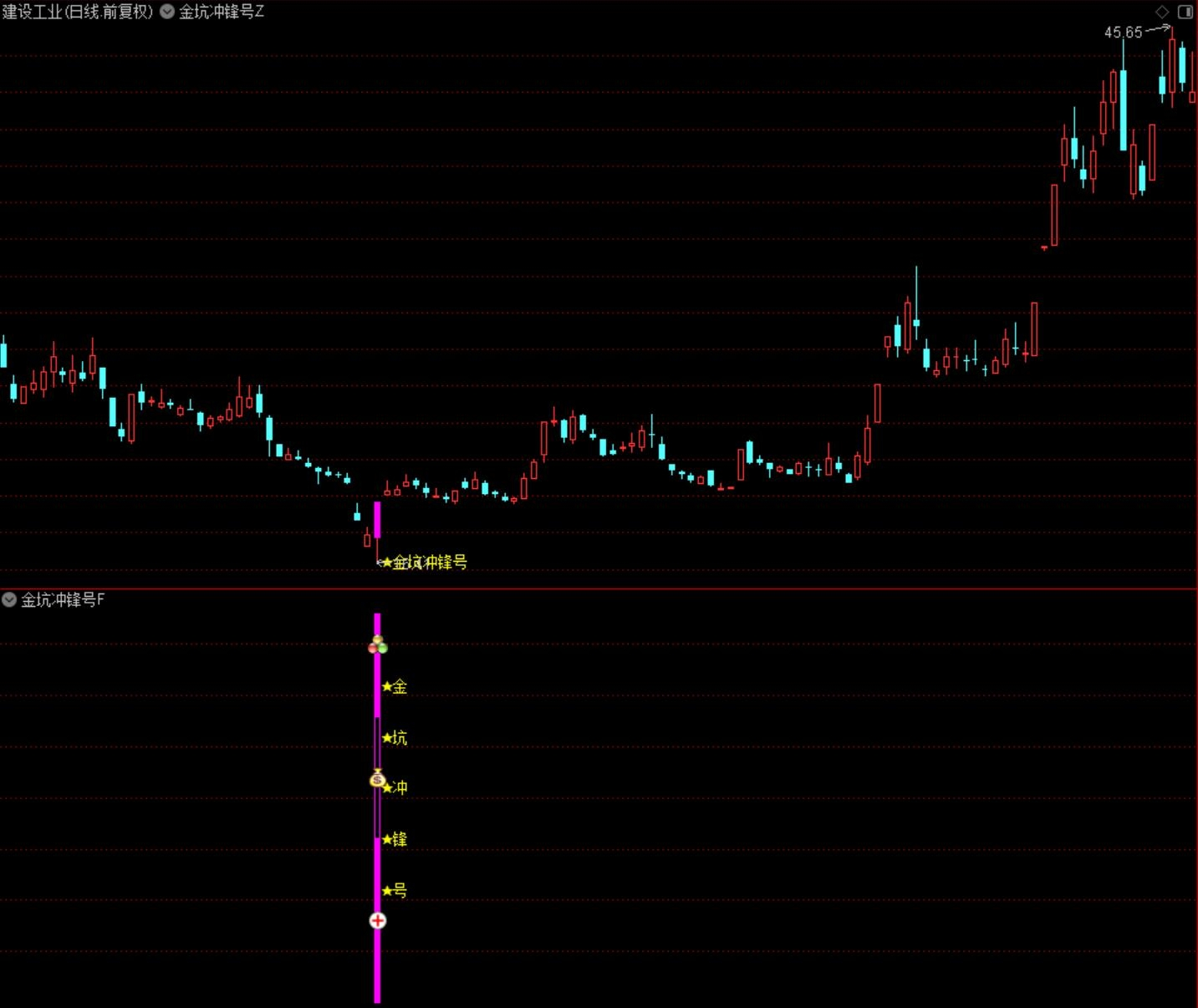 图片[1]阿尔法指标网-提供金钻指标以及精品亲测实战指标公式，汇集各大股市名师高手教程、股市战法交流等.....【金坑冲锋号】价值1998元产品，高胜率，多维度确认深度超跌的强势反弹，无未来函数，手机电脑通达信通用!【众筹指标系列】阿尔法指标网-提供金钻指标以及精品亲测实战指标公式，汇集各大股市名师高手教程、股市战法交流等.....阿尔法指标网