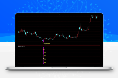 【金坑冲锋号】价值1998元产品，高胜率，多维度确认深度超跌的强势反弹，无未来函数，手机电脑通达信通用!阿尔法指标网-提供金钻指标以及精品亲测实战指标公式，汇集各大股市名师高手教程、股市战法交流等.....阿尔法指标网