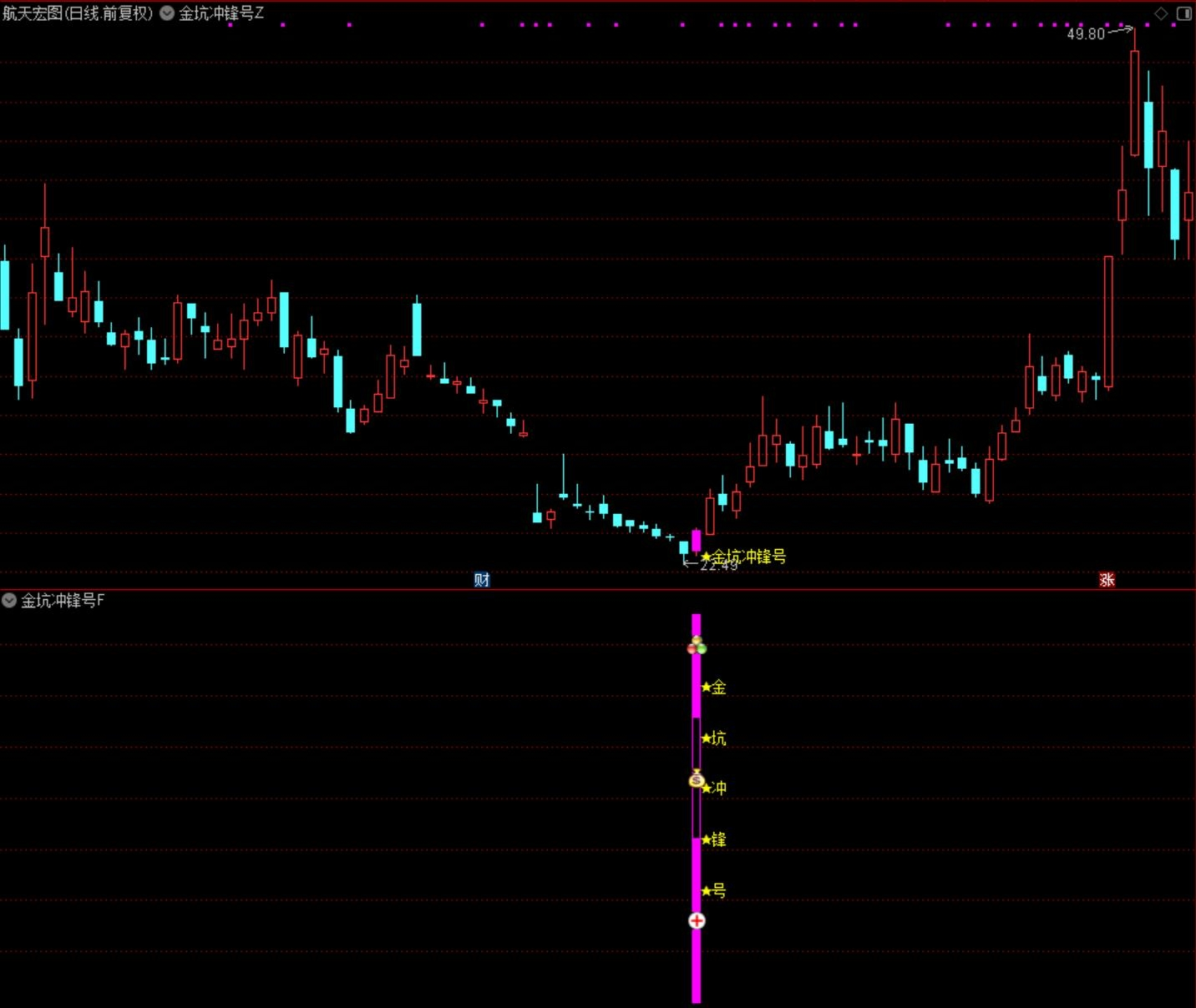 图片[2]阿尔法指标网-提供金钻指标以及精品亲测实战指标公式，汇集各大股市名师高手教程、股市战法交流等.....【金坑冲锋号】价值1998元产品，高胜率，多维度确认深度超跌的强势反弹，无未来函数，手机电脑通达信通用!【众筹指标系列】阿尔法指标网-提供金钻指标以及精品亲测实战指标公式，汇集各大股市名师高手教程、股市战法交流等.....阿尔法指标网
