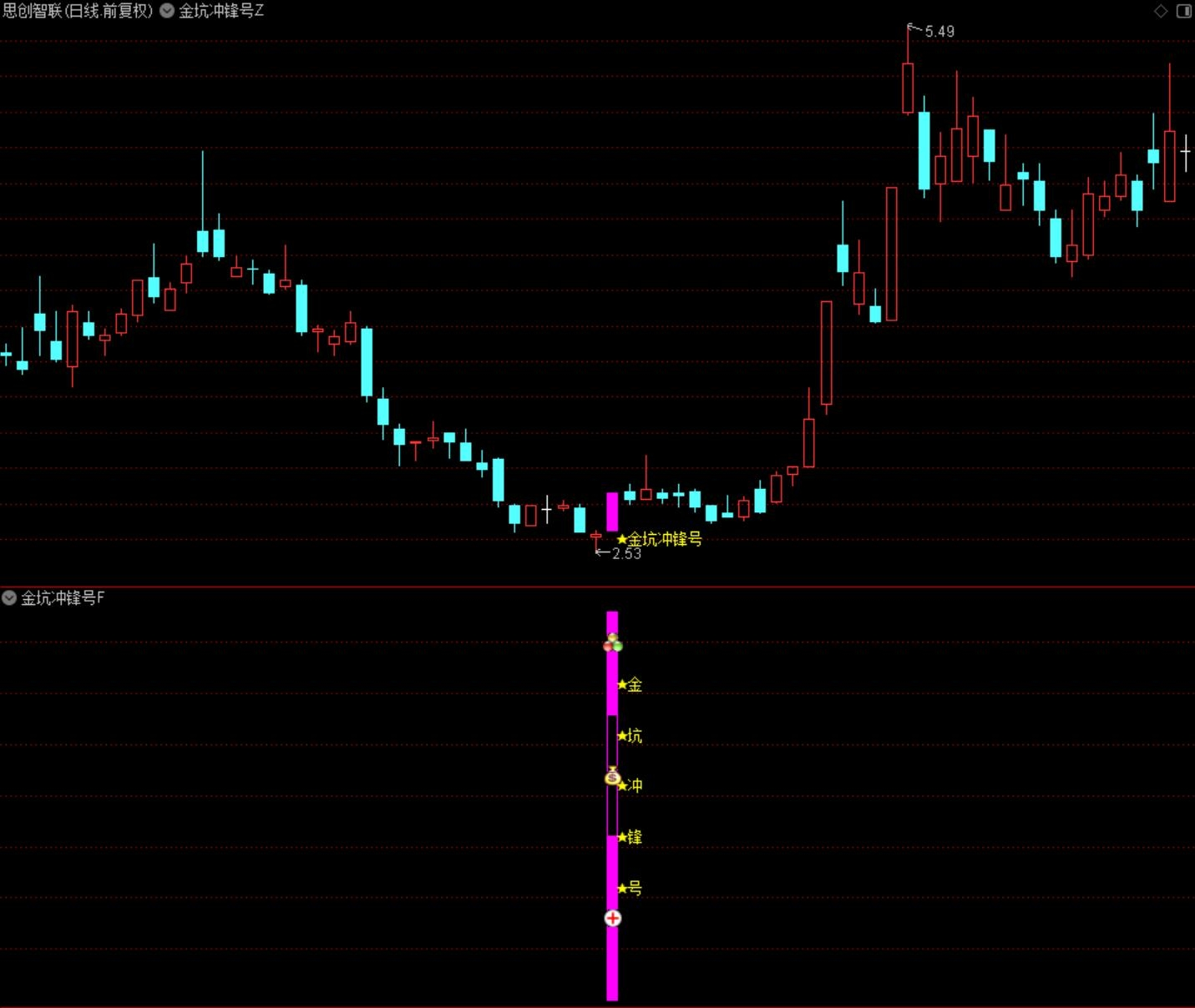 图片[3]阿尔法指标网-提供金钻指标以及精品亲测实战指标公式，汇集各大股市名师高手教程、股市战法交流等.....【金坑冲锋号】价值1998元产品，高胜率，多维度确认深度超跌的强势反弹，无未来函数，手机电脑通达信通用!【众筹指标系列】阿尔法指标网-提供金钻指标以及精品亲测实战指标公式，汇集各大股市名师高手教程、股市战法交流等.....阿尔法指标网