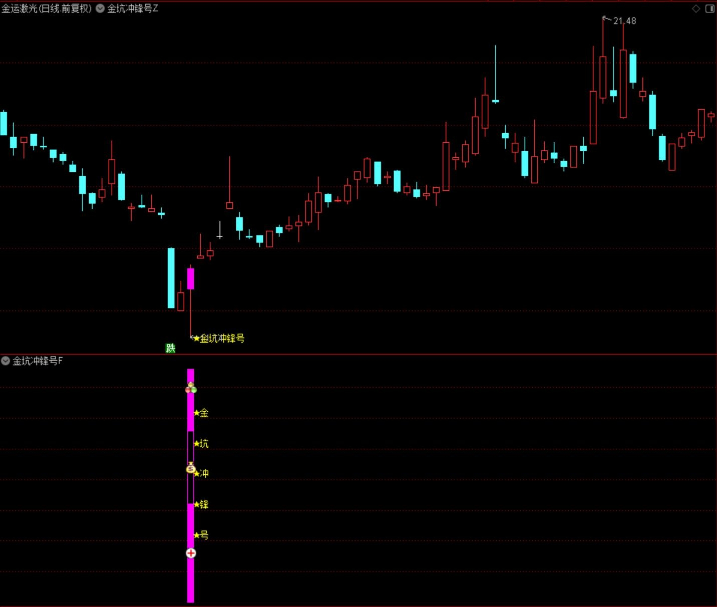 图片[4]阿尔法指标网-提供金钻指标以及精品亲测实战指标公式，汇集各大股市名师高手教程、股市战法交流等.....【金坑冲锋号】价值1998元产品，高胜率，多维度确认深度超跌的强势反弹，无未来函数，手机电脑通达信通用!【众筹指标系列】阿尔法指标网-提供金钻指标以及精品亲测实战指标公式，汇集各大股市名师高手教程、股市战法交流等.....阿尔法指标网