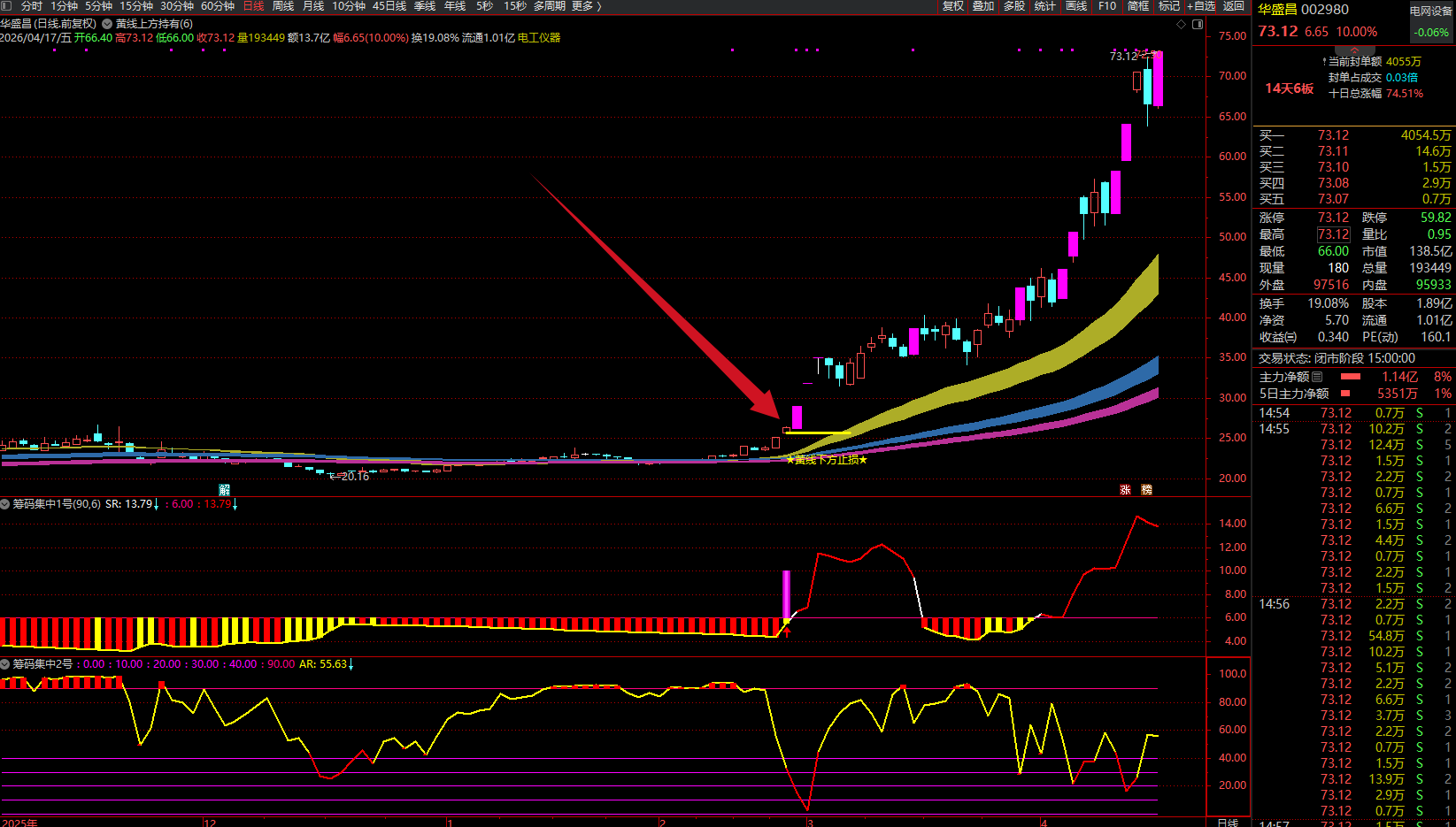 图片[13]阿尔法指标网-提供金钻指标以及精品亲测实战指标公式，汇集各大股市名师高手教程、股市战法交流等.....【金指标专属】【筹码集中擒龙战法2026】通达信龙头战法主力筹码集中控盘指标公式牛股启动中长线波段操作精品指标【金指标系列】阿尔法指标网-提供金钻指标以及精品亲测实战指标公式，汇集各大股市名师高手教程、股市战法交流等.....阿尔法指标网