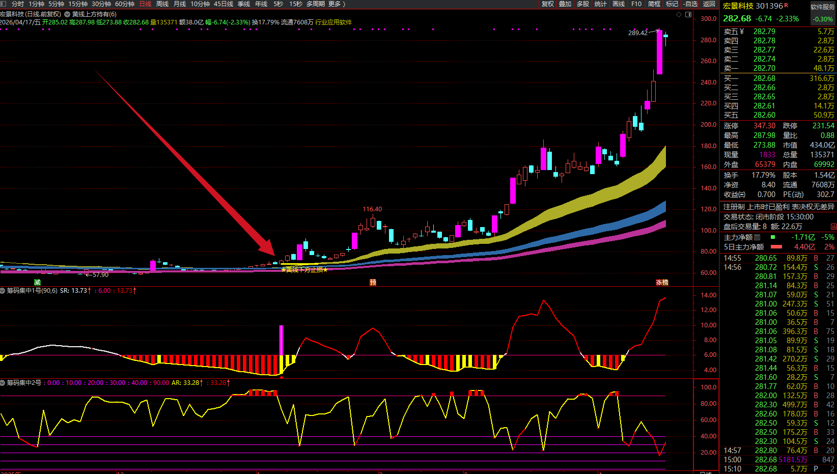 图片[14]阿尔法指标网-提供金钻指标以及精品亲测实战指标公式，汇集各大股市名师高手教程、股市战法交流等.....【金指标专属】【筹码集中擒龙战法2026】通达信龙头战法主力筹码集中控盘指标公式牛股启动中长线波段操作精品指标【金指标系列】阿尔法指标网-提供金钻指标以及精品亲测实战指标公式，汇集各大股市名师高手教程、股市战法交流等.....阿尔法指标网
