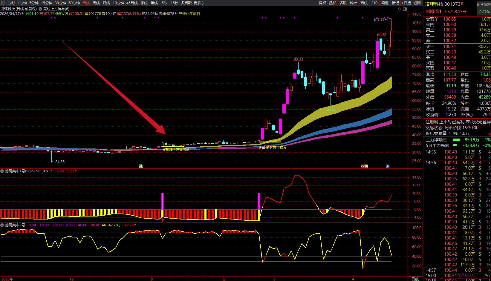 图片[15]阿尔法指标网-提供金钻指标以及精品亲测实战指标公式，汇集各大股市名师高手教程、股市战法交流等.....【金指标专属】【筹码集中擒龙战法2026】通达信龙头战法主力筹码集中控盘指标公式牛股启动中长线波段操作精品指标【金指标系列】阿尔法指标网-提供金钻指标以及精品亲测实战指标公式，汇集各大股市名师高手教程、股市战法交流等.....阿尔法指标网
