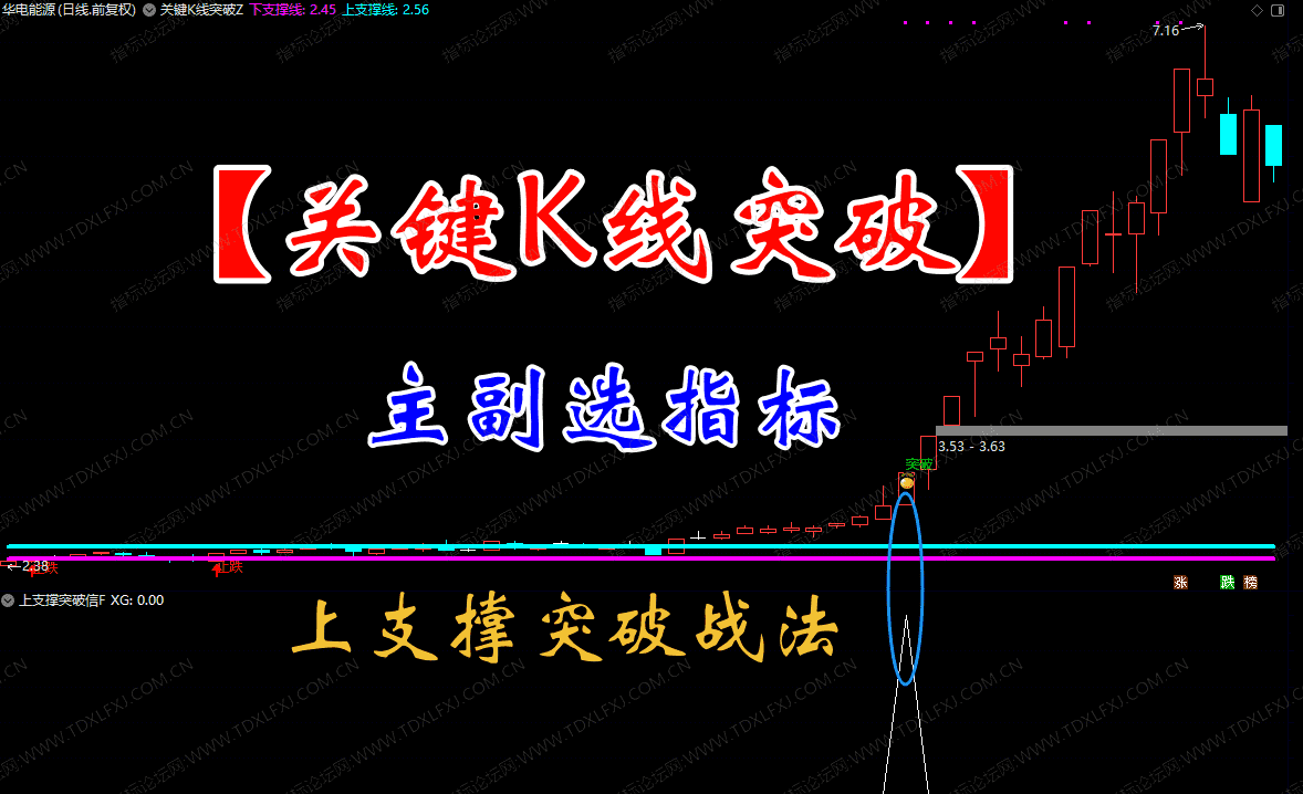 图片[1]阿尔法指标网-提供金钻指标以及精品亲测实战指标公式，汇集各大股市名师高手教程、股市战法交流等.....【关键K线突破】主图+副图上支撑突破选股指标 捕捉关键位置放量突破 源码 实战用法（最简单直接的战法）【实战指标系列】阿尔法指标网-提供金钻指标以及精品亲测实战指标公式，汇集各大股市名师高手教程、股市战法交流等.....阿尔法指标网