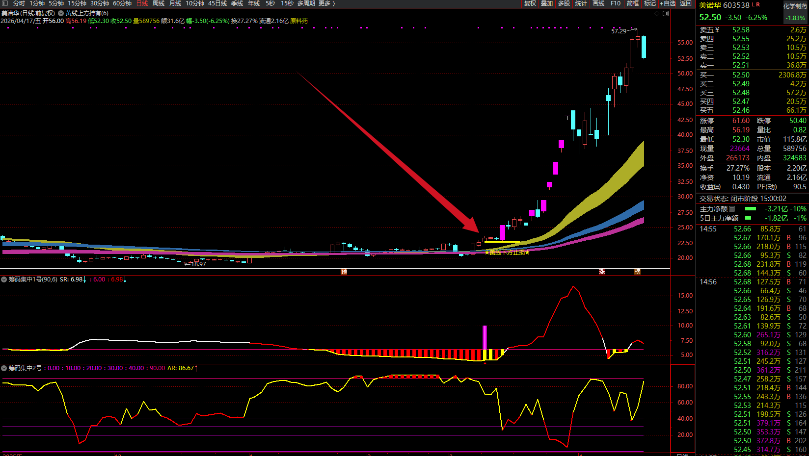 图片[16]阿尔法指标网-提供金钻指标以及精品亲测实战指标公式，汇集各大股市名师高手教程、股市战法交流等.....【金指标专属】【筹码集中擒龙战法2026】通达信龙头战法主力筹码集中控盘指标公式牛股启动中长线波段操作精品指标【金指标系列】阿尔法指标网-提供金钻指标以及精品亲测实战指标公式，汇集各大股市名师高手教程、股市战法交流等.....阿尔法指标网