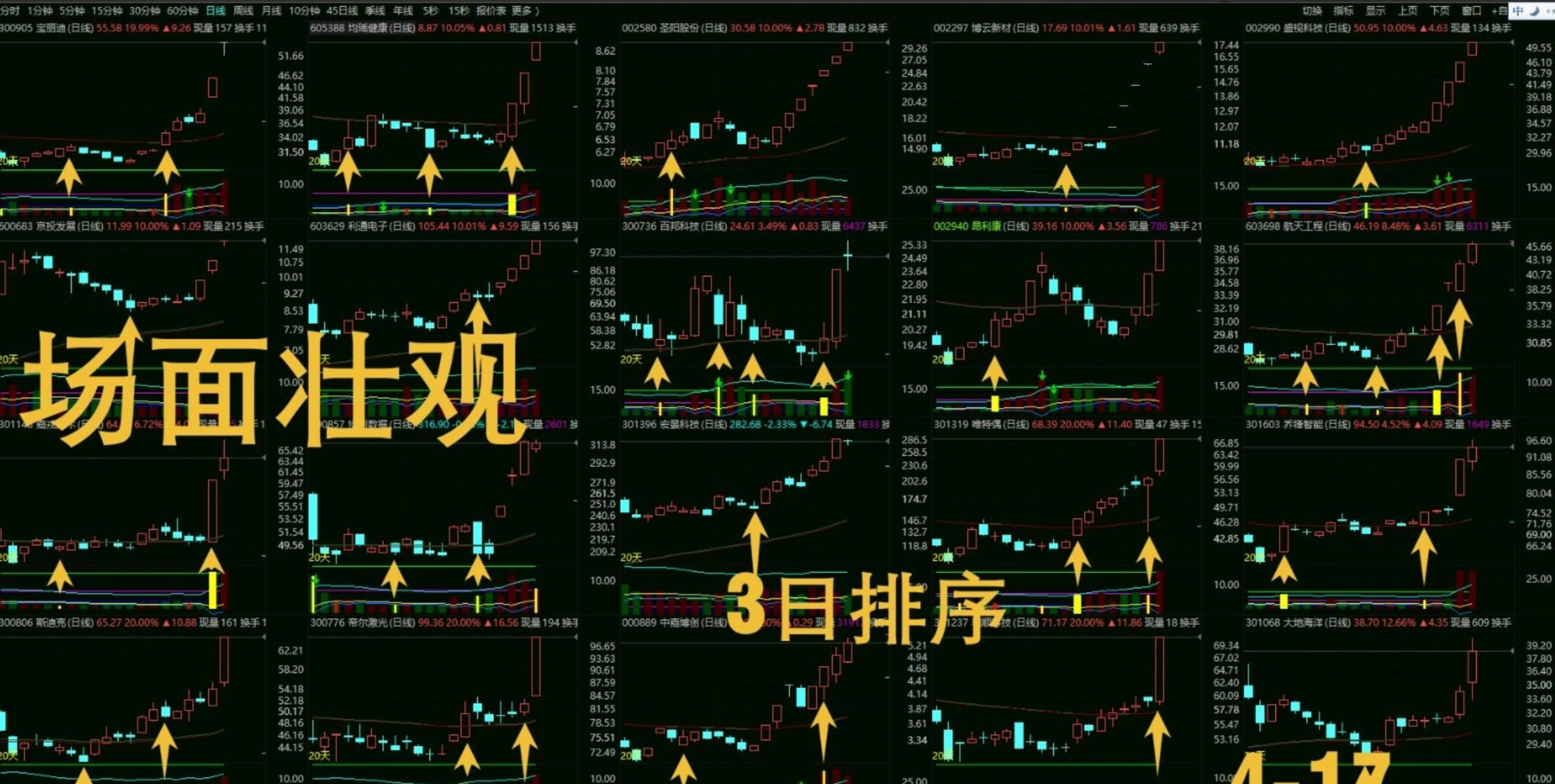 图片[1]阿尔法指标网-提供金钻指标以及精品亲测实战指标公式，汇集各大股市名师高手教程、股市战法交流等.....【AI换手率异动监控】●●2040-卡尔曼换手率●●换手精准位置●●监测AI异动●●一出手就是精华-致力于买入涨停前（无未来）【实战指标系列】阿尔法指标网-提供金钻指标以及精品亲测实战指标公式，汇集各大股市名师高手教程、股市战法交流等.....阿尔法指标网