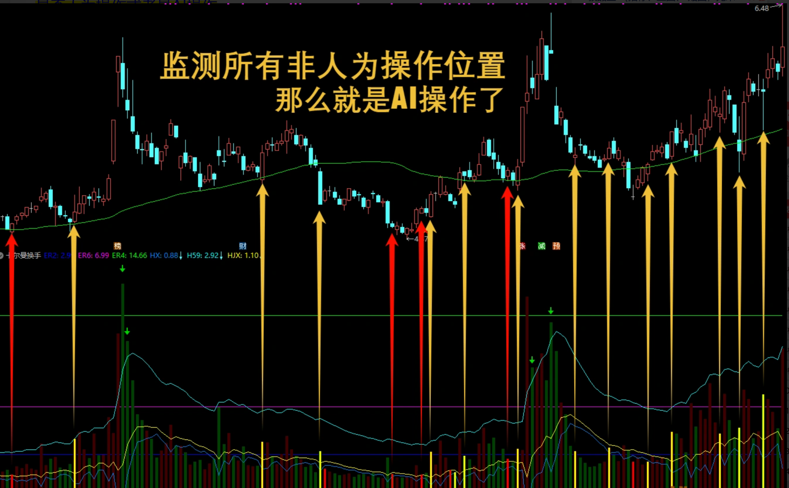 图片[3]阿尔法指标网-提供金钻指标以及精品亲测实战指标公式，汇集各大股市名师高手教程、股市战法交流等.....【AI换手率异动监控】●●2040-卡尔曼换手率●●换手精准位置●●监测AI异动●●一出手就是精华-致力于买入涨停前（无未来）【实战指标系列】阿尔法指标网-提供金钻指标以及精品亲测实战指标公式，汇集各大股市名师高手教程、股市战法交流等.....阿尔法指标网