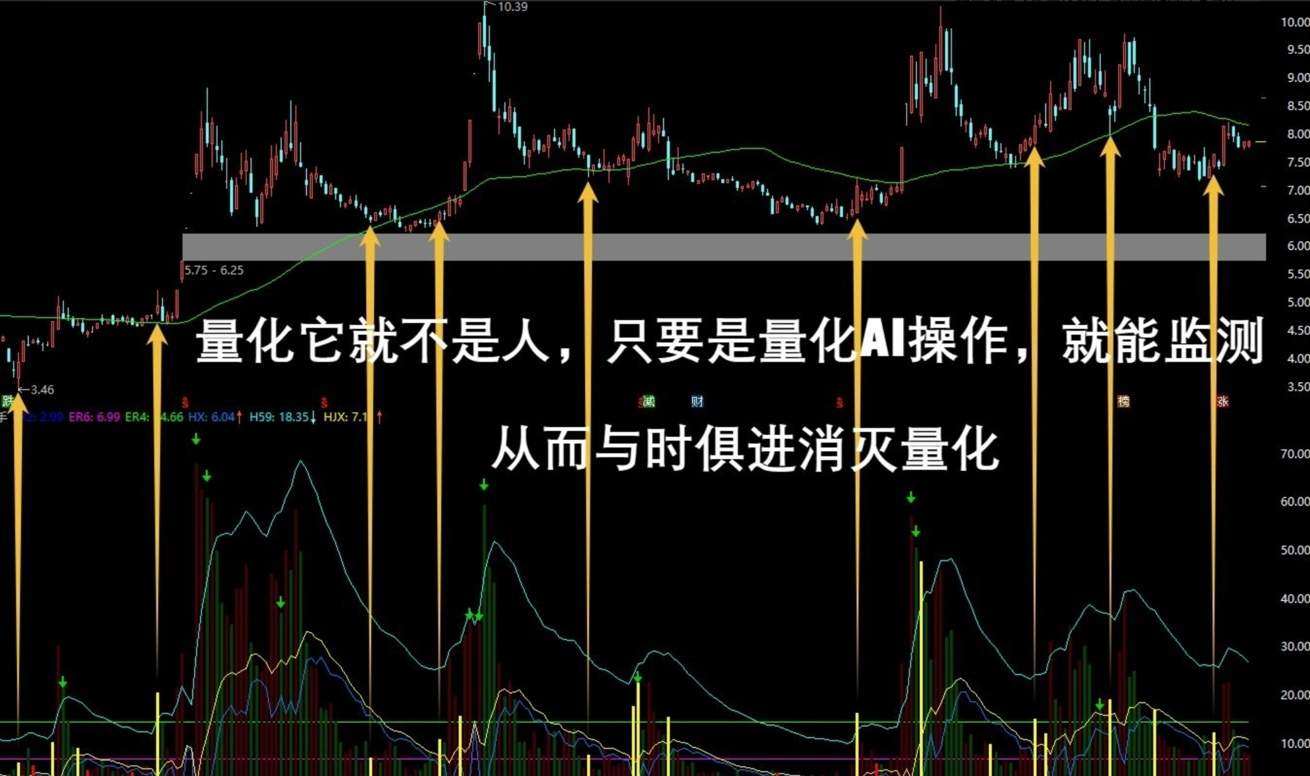 图片[4]阿尔法指标网-提供金钻指标以及精品亲测实战指标公式，汇集各大股市名师高手教程、股市战法交流等.....【AI换手率异动监控】●●2040-卡尔曼换手率●●换手精准位置●●监测AI异动●●一出手就是精华-致力于买入涨停前（无未来）【实战指标系列】阿尔法指标网-提供金钻指标以及精品亲测实战指标公式，汇集各大股市名师高手教程、股市战法交流等.....阿尔法指标网