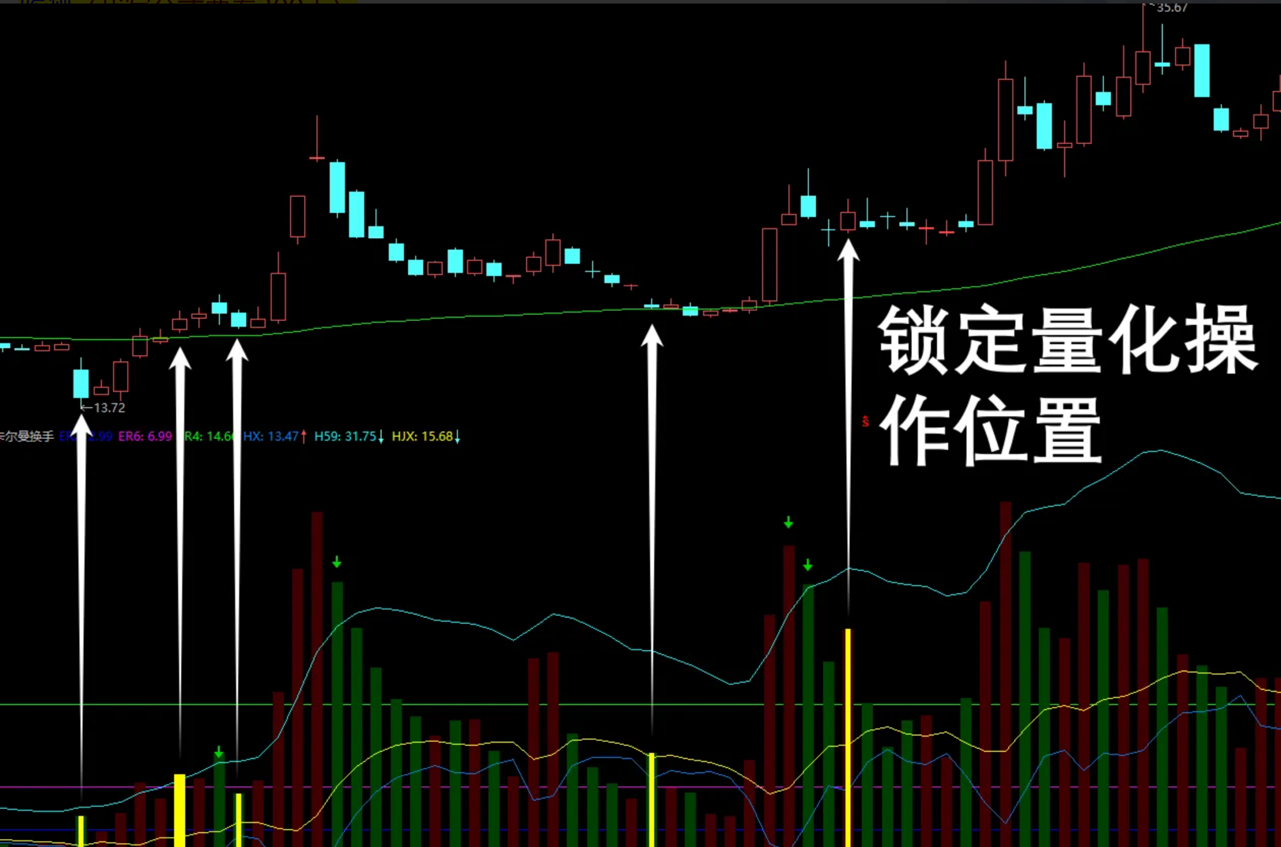 图片[5]阿尔法指标网-提供金钻指标以及精品亲测实战指标公式，汇集各大股市名师高手教程、股市战法交流等.....【AI换手率异动监控】●●2040-卡尔曼换手率●●换手精准位置●●监测AI异动●●一出手就是精华-致力于买入涨停前（无未来）【实战指标系列】阿尔法指标网-提供金钻指标以及精品亲测实战指标公式，汇集各大股市名师高手教程、股市战法交流等.....阿尔法指标网