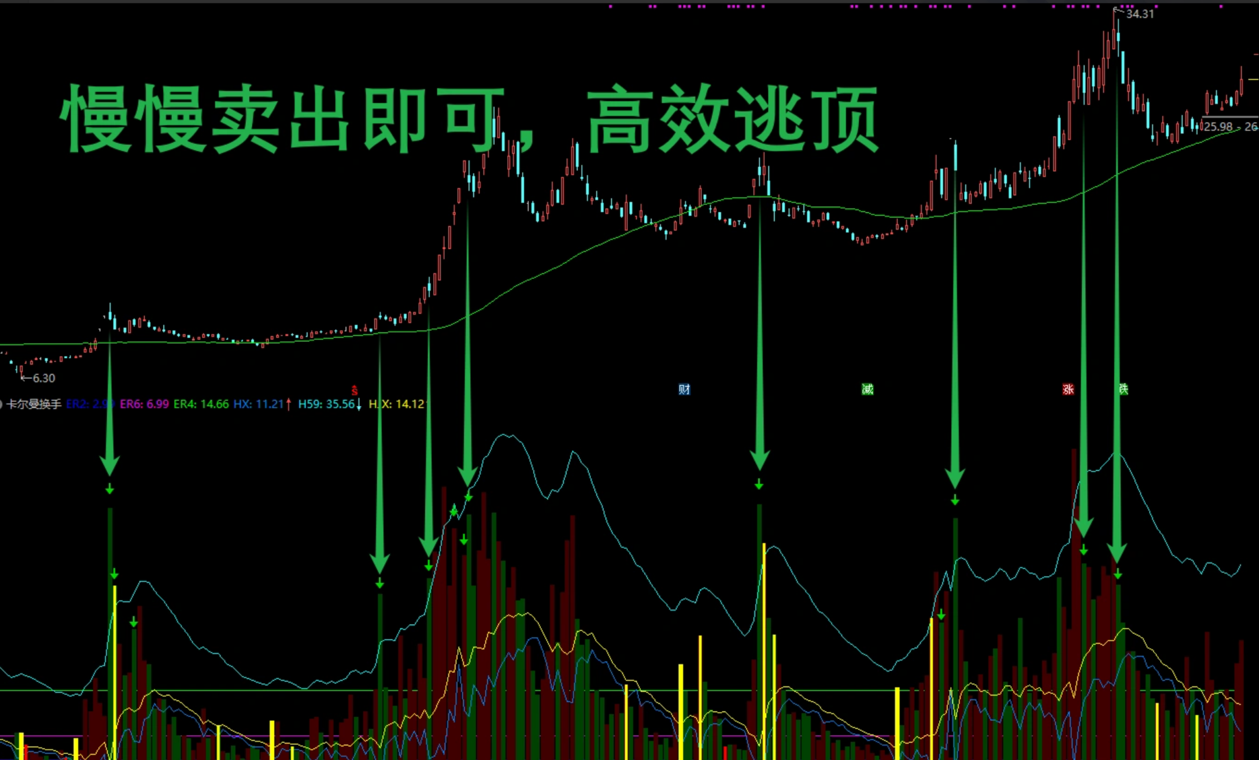 图片[6]阿尔法指标网-提供金钻指标以及精品亲测实战指标公式，汇集各大股市名师高手教程、股市战法交流等.....【AI换手率异动监控】●●2040-卡尔曼换手率●●换手精准位置●●监测AI异动●●一出手就是精华-致力于买入涨停前（无未来）【实战指标系列】阿尔法指标网-提供金钻指标以及精品亲测实战指标公式，汇集各大股市名师高手教程、股市战法交流等.....阿尔法指标网
