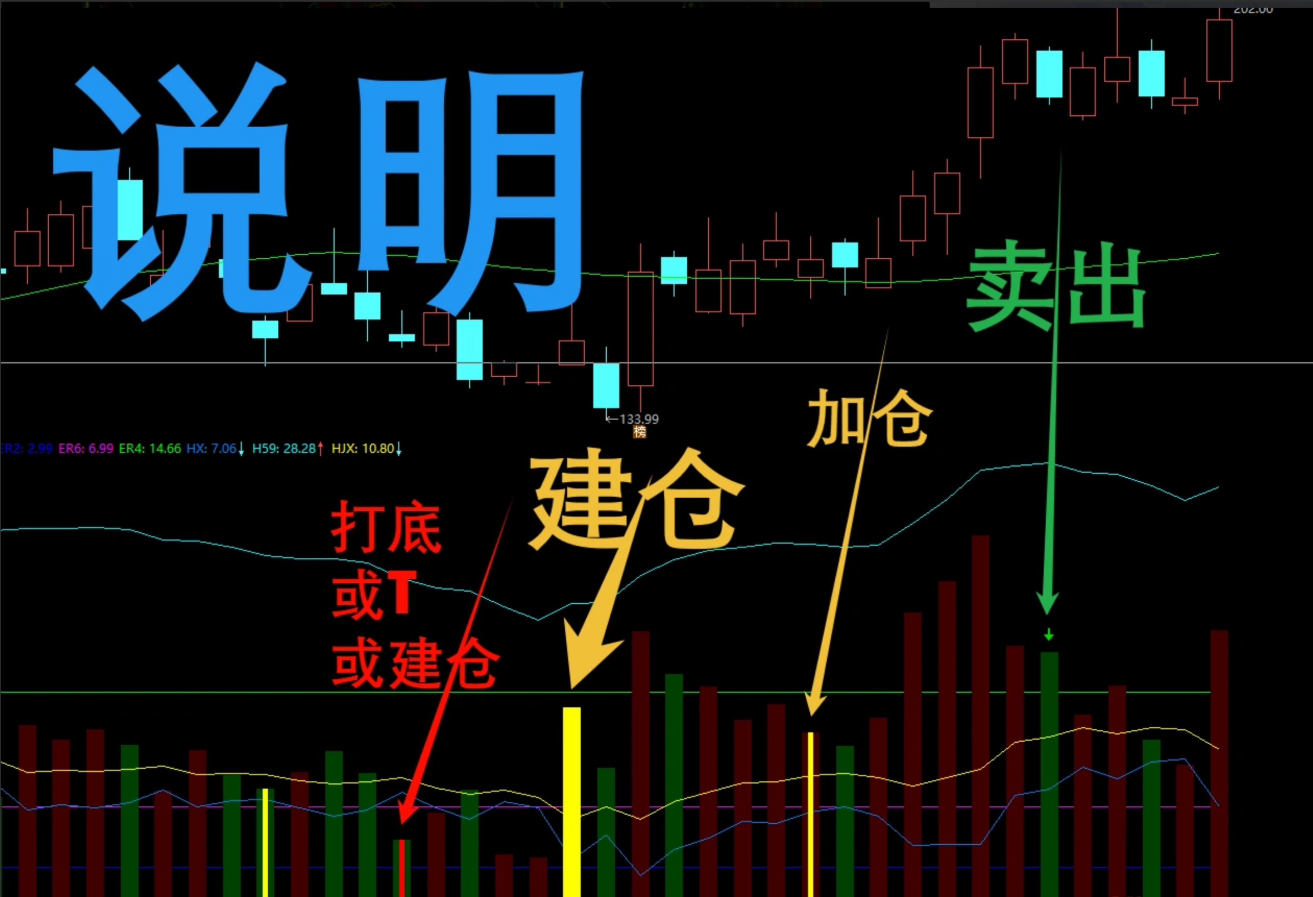 图片[7]阿尔法指标网-提供金钻指标以及精品亲测实战指标公式，汇集各大股市名师高手教程、股市战法交流等.....【AI换手率异动监控】●●2040-卡尔曼换手率●●换手精准位置●●监测AI异动●●一出手就是精华-致力于买入涨停前（无未来）【实战指标系列】阿尔法指标网-提供金钻指标以及精品亲测实战指标公式，汇集各大股市名师高手教程、股市战法交流等.....阿尔法指标网