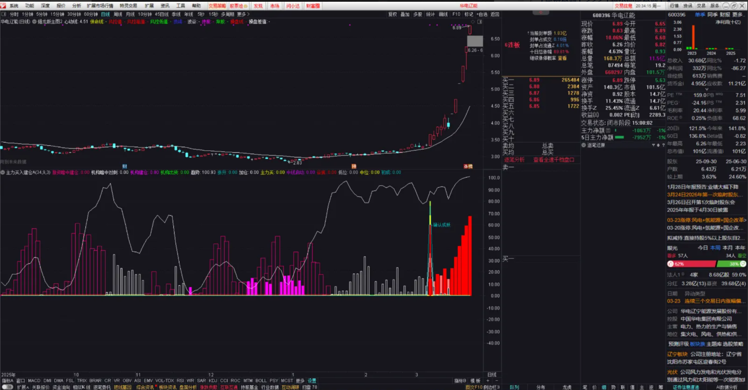 图片[1]阿尔法指标网-提供金钻指标以及精品亲测实战指标公式，汇集各大股市名师高手教程、股市战法交流等.....【高胜率起爆点】●●私募圈疯传：高胜率“起爆点”+盈利加仓，轻松捕捉翻倍牛股 博取主升浪的快速收益，专为激进型短线交易者设计副图指标【实战指标系列】阿尔法指标网-提供金钻指标以及精品亲测实战指标公式，汇集各大股市名师高手教程、股市战法交流等.....阿尔法指标网