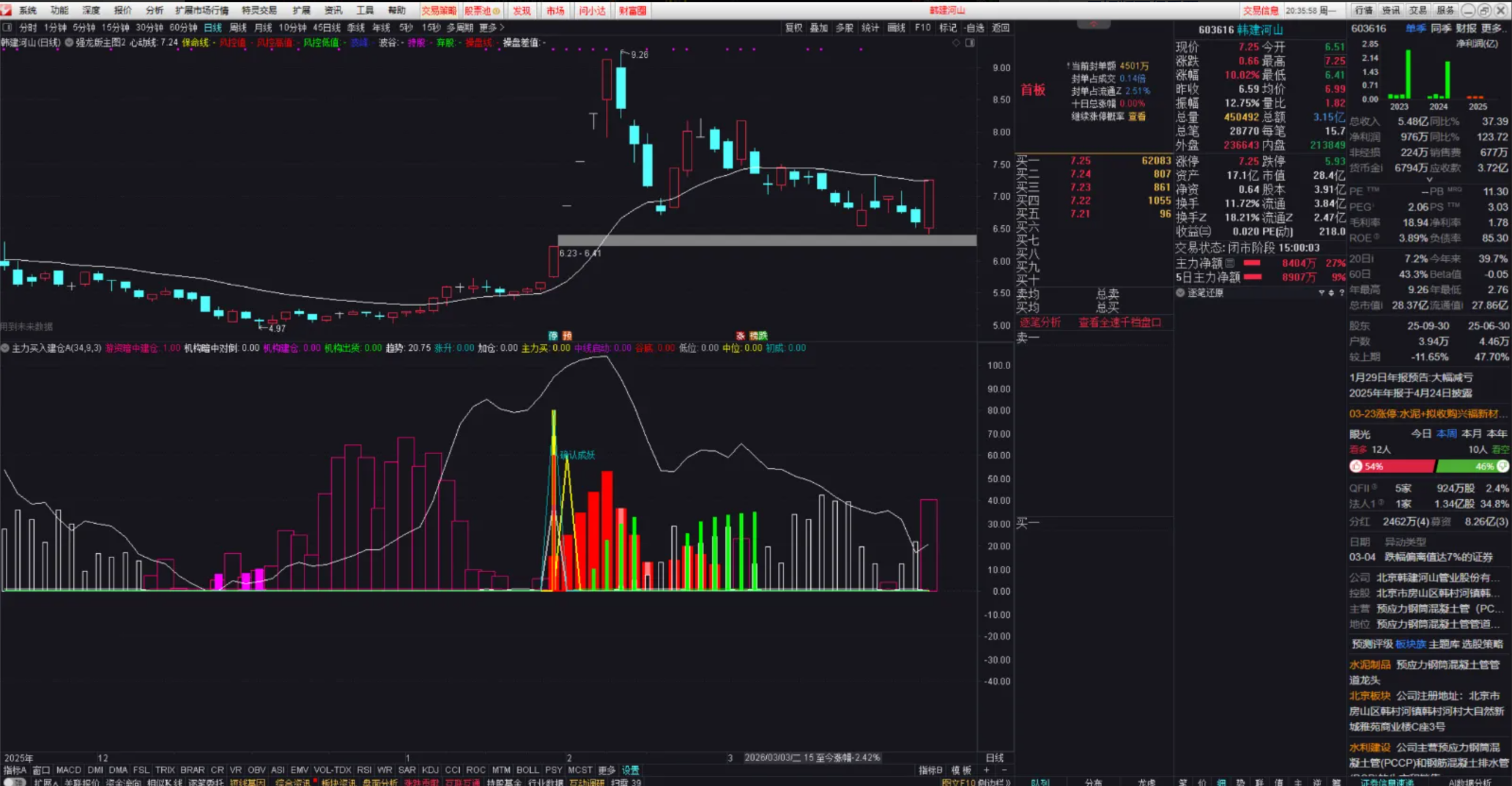 图片[3]阿尔法指标网-提供金钻指标以及精品亲测实战指标公式，汇集各大股市名师高手教程、股市战法交流等.....【高胜率起爆点】●●私募圈疯传：高胜率“起爆点”+盈利加仓，轻松捕捉翻倍牛股 博取主升浪的快速收益，专为激进型短线交易者设计副图指标【实战指标系列】阿尔法指标网-提供金钻指标以及精品亲测实战指标公式，汇集各大股市名师高手教程、股市战法交流等.....阿尔法指标网
