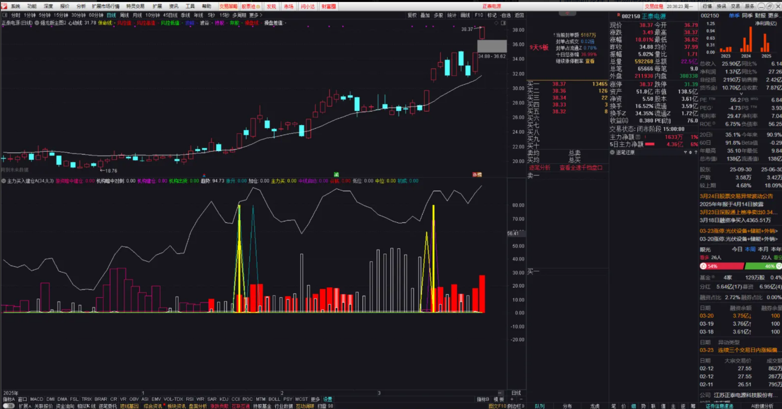 图片[4]阿尔法指标网-提供金钻指标以及精品亲测实战指标公式，汇集各大股市名师高手教程、股市战法交流等.....【高胜率起爆点】●●私募圈疯传：高胜率“起爆点”+盈利加仓，轻松捕捉翻倍牛股 博取主升浪的快速收益，专为激进型短线交易者设计副图指标【实战指标系列】阿尔法指标网-提供金钻指标以及精品亲测实战指标公式，汇集各大股市名师高手教程、股市战法交流等.....阿尔法指标网