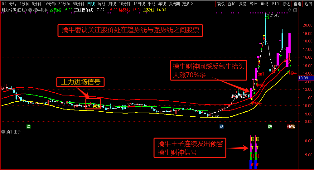 图片[2]阿尔法指标网-提供金钻指标以及精品亲测实战指标公式，汇集各大股市名师高手教程、股市战法交流等.....【擒牛财神】 牛股发掘 牛股追寻 牛抬头 主力进场主升浪启动 捕捉主升浪 主力主升必擒 通达信高端精品指标（主图+副图+选股器全套）【金指标系列】阿尔法指标网-提供金钻指标以及精品亲测实战指标公式，汇集各大股市名师高手教程、股市战法交流等.....阿尔法指标网