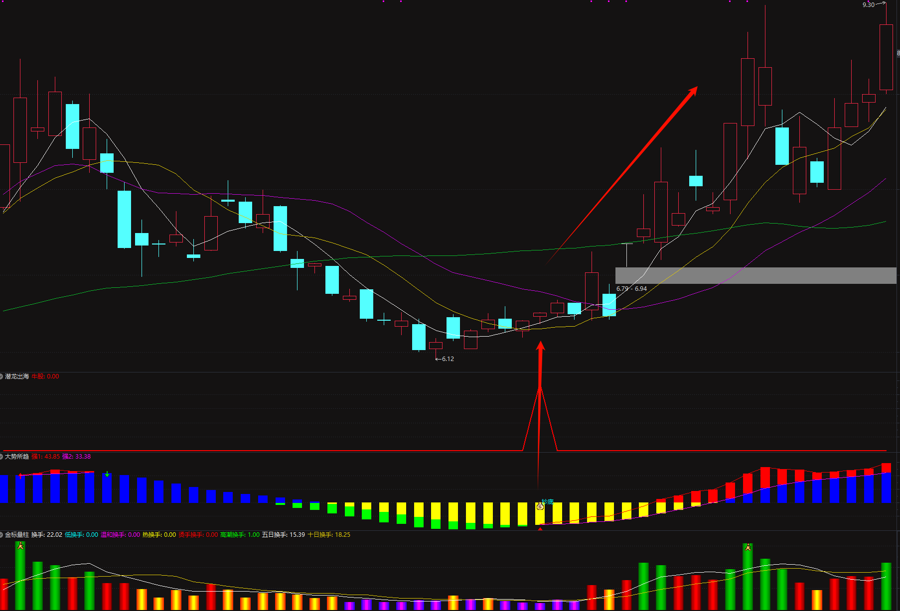 图片[1]阿尔法指标网-提供金钻指标以及精品亲测实战指标公式，汇集各大股市名师高手教程、股市战法交流等.....【潜龙出海】捕捉牛妖起爆 量能擒龙抄底指标 通达信3幅图1选股手机电脑套装指标【金指标系列】阿尔法指标网-提供金钻指标以及精品亲测实战指标公式，汇集各大股市名师高手教程、股市战法交流等.....阿尔法指标网