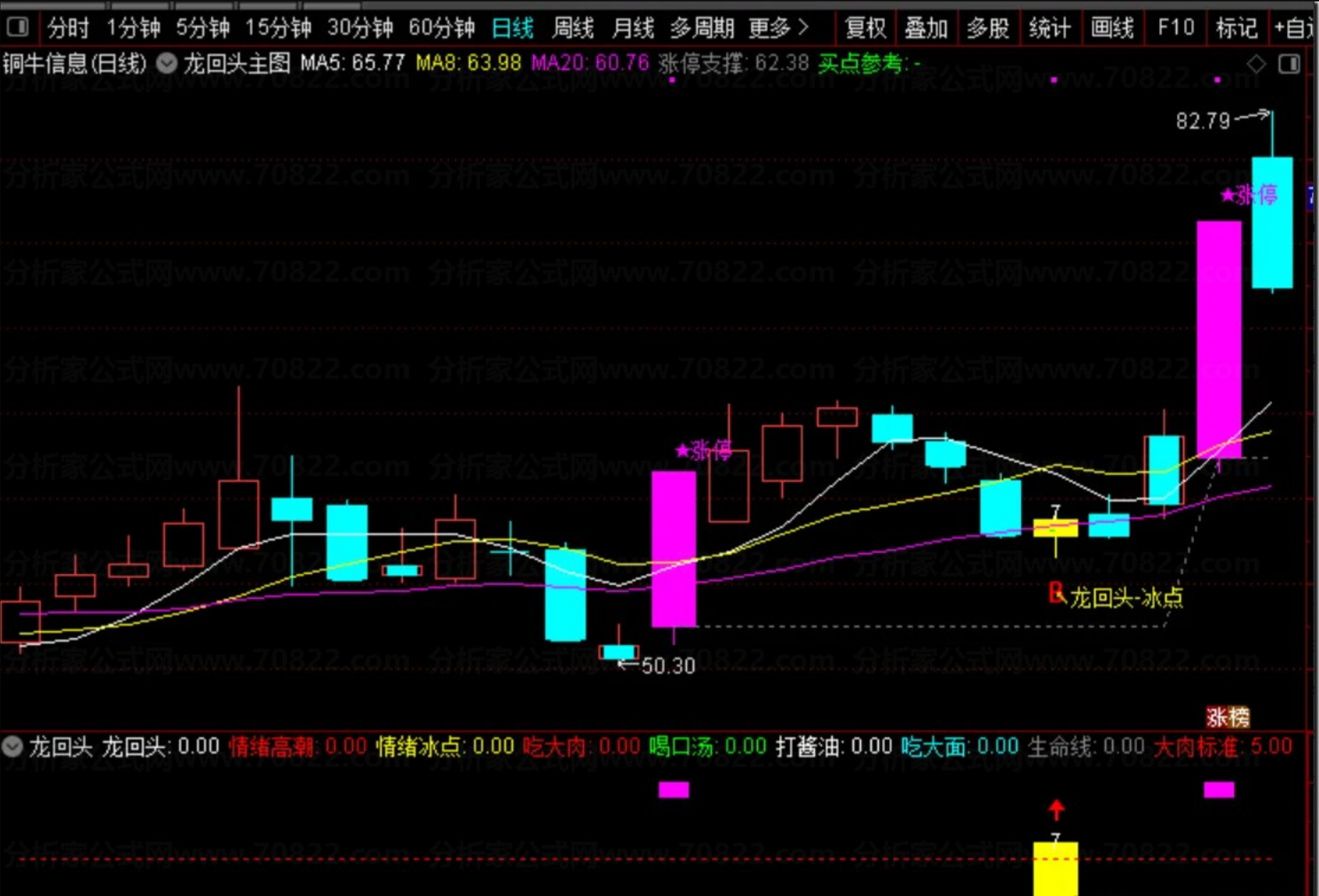 图片[1]阿尔法指标网-提供金钻指标以及精品亲测实战指标公式，汇集各大股市名师高手教程、股市战法交流等.....【2026龙回头】精品战法尾买策略 量化趋势回调企稳逻辑思路技术形态 成功率88%股票公式指标【实战指标系列】阿尔法指标网-提供金钻指标以及精品亲测实战指标公式，汇集各大股市名师高手教程、股市战法交流等.....阿尔法指标网