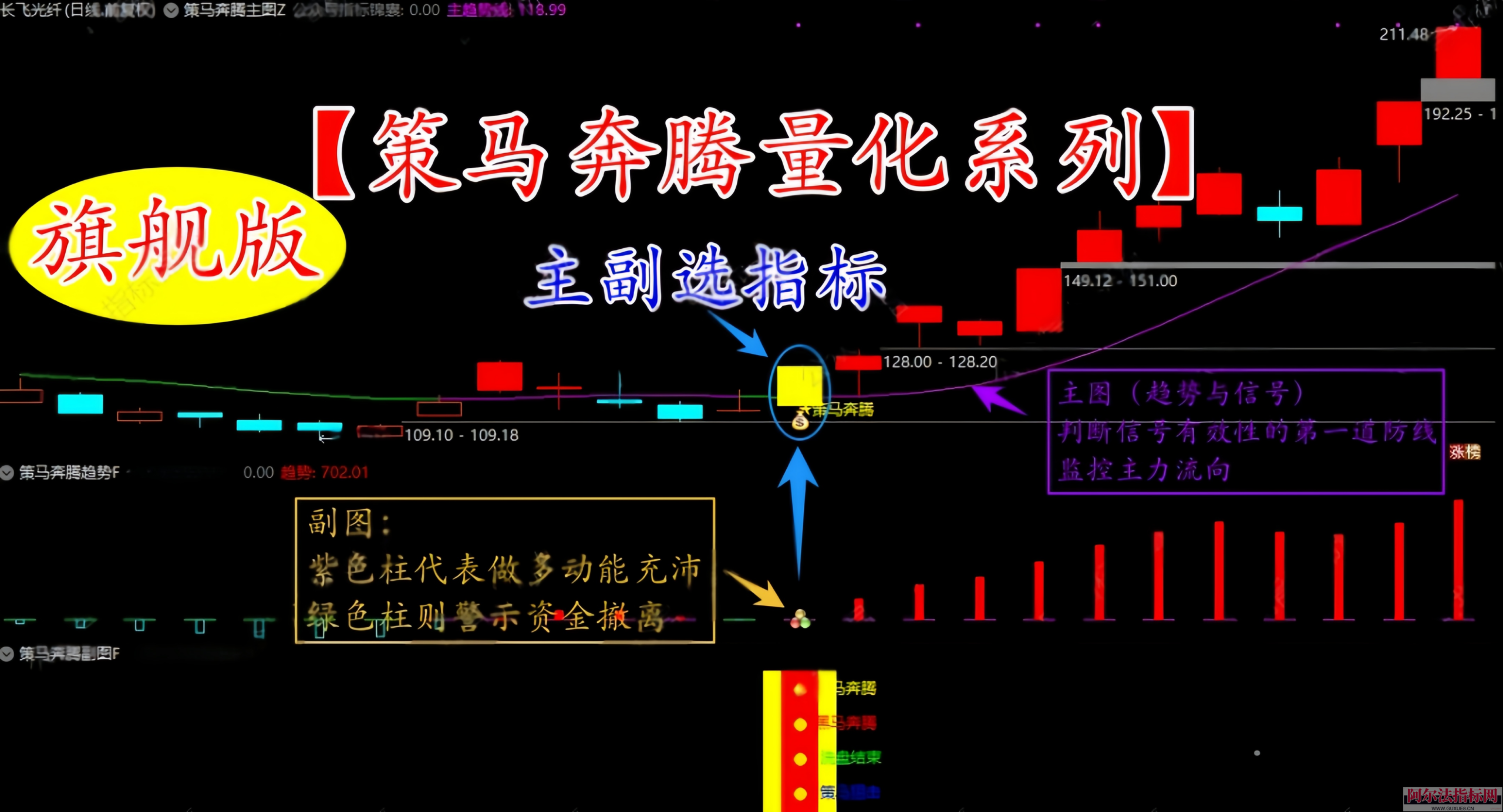 图片[1]阿尔法指标网-提供金钻指标以及精品亲测实战指标公式，汇集各大股市名师高手教程、股市战法交流等.....王者归来【旗舰版策马奔腾量化系列】｜四维共振 量化标识1 主 2 副 4 选指标 旨在捕捉连板妖股与主升浪，追求短期爆发力（手机电脑通用）【实战指标系列】阿尔法指标网-提供金钻指标以及精品亲测实战指标公式，汇集各大股市名师高手教程、股市战法交流等.....阿尔法指标网