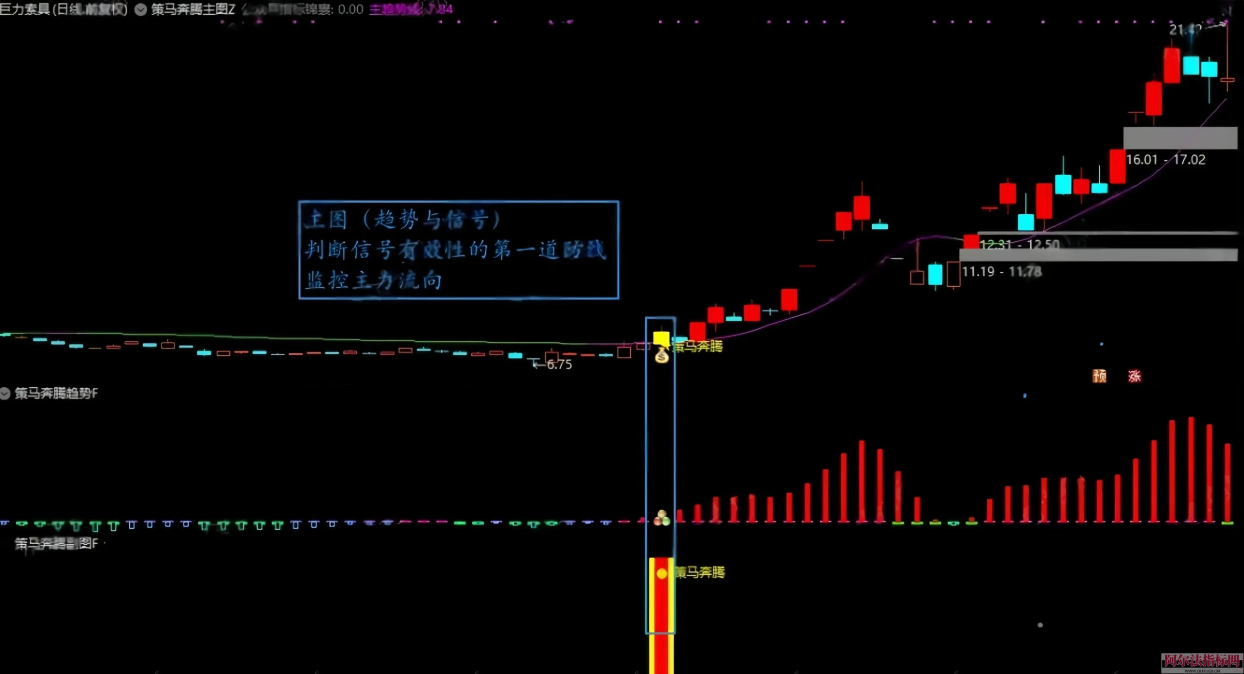 图片[2]阿尔法指标网-提供金钻指标以及精品亲测实战指标公式，汇集各大股市名师高手教程、股市战法交流等.....王者归来【旗舰版策马奔腾量化系列】｜四维共振 量化标识1 主 2 副 4 选指标 旨在捕捉连板妖股与主升浪，追求短期爆发力（手机电脑通用）【实战指标系列】阿尔法指标网-提供金钻指标以及精品亲测实战指标公式，汇集各大股市名师高手教程、股市战法交流等.....阿尔法指标网