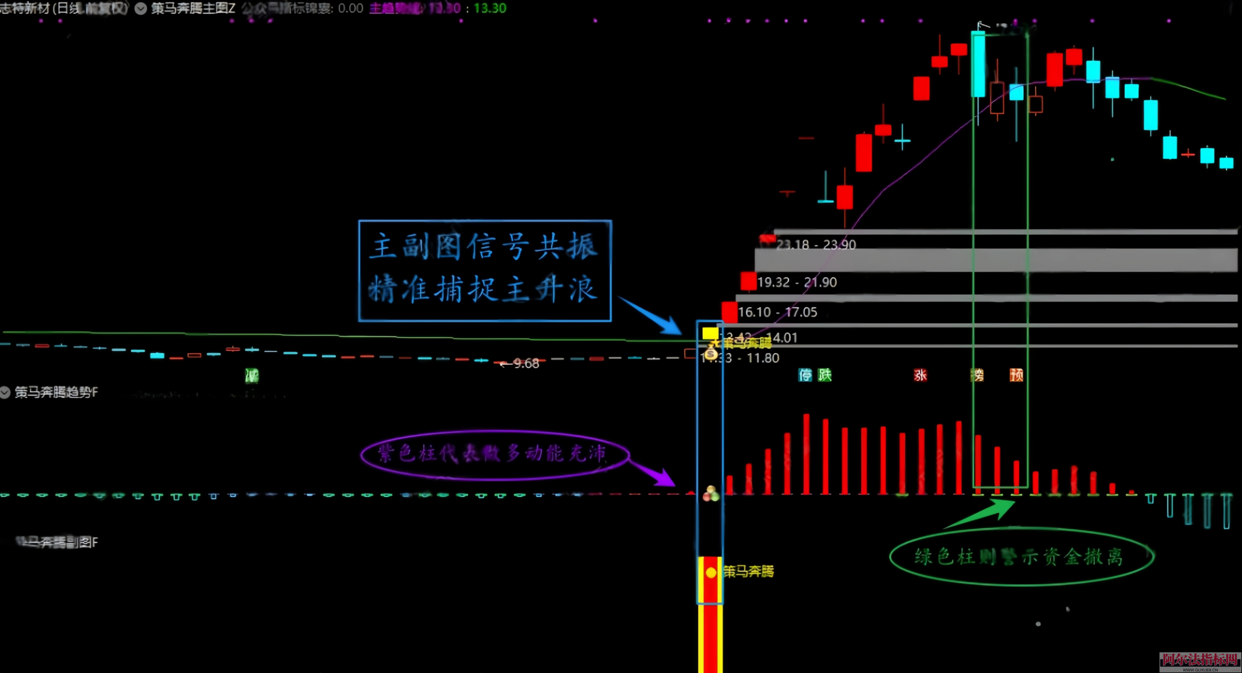 图片[4]阿尔法指标网-提供金钻指标以及精品亲测实战指标公式，汇集各大股市名师高手教程、股市战法交流等.....王者归来【旗舰版策马奔腾量化系列】｜四维共振 量化标识1 主 2 副 4 选指标 旨在捕捉连板妖股与主升浪，追求短期爆发力（手机电脑通用）【实战指标系列】阿尔法指标网-提供金钻指标以及精品亲测实战指标公式，汇集各大股市名师高手教程、股市战法交流等.....阿尔法指标网
